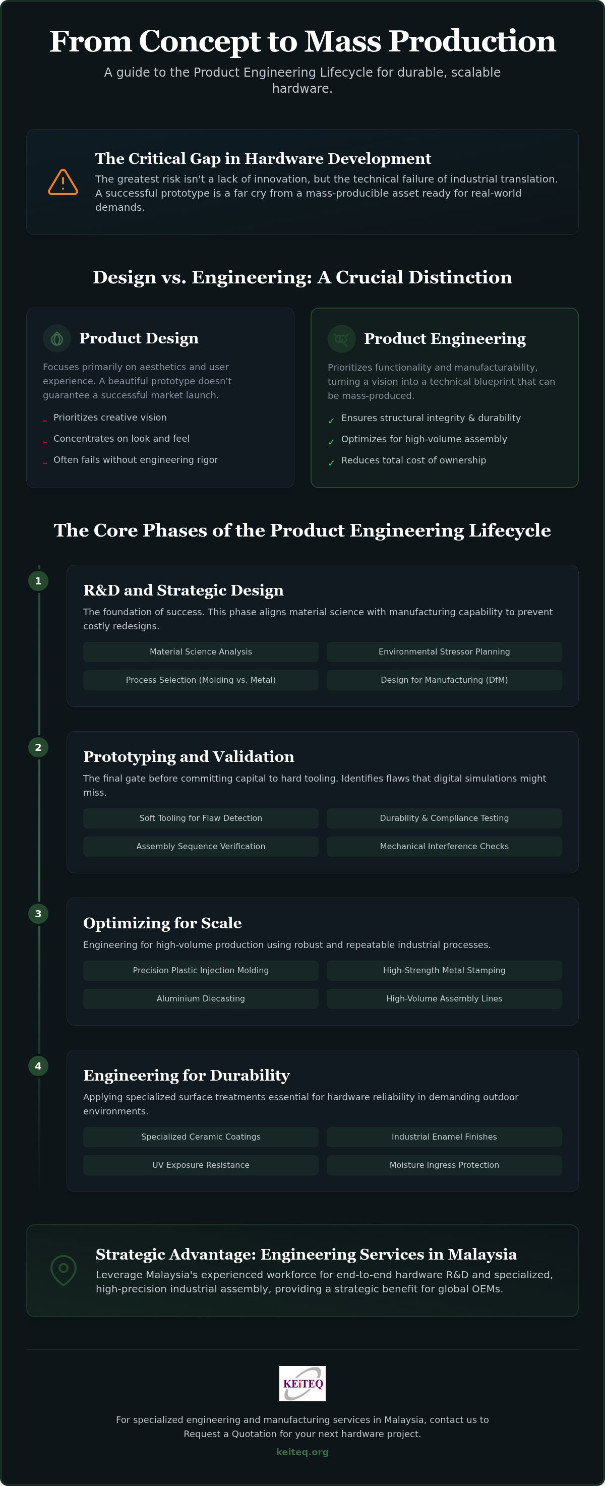 Product engineering services