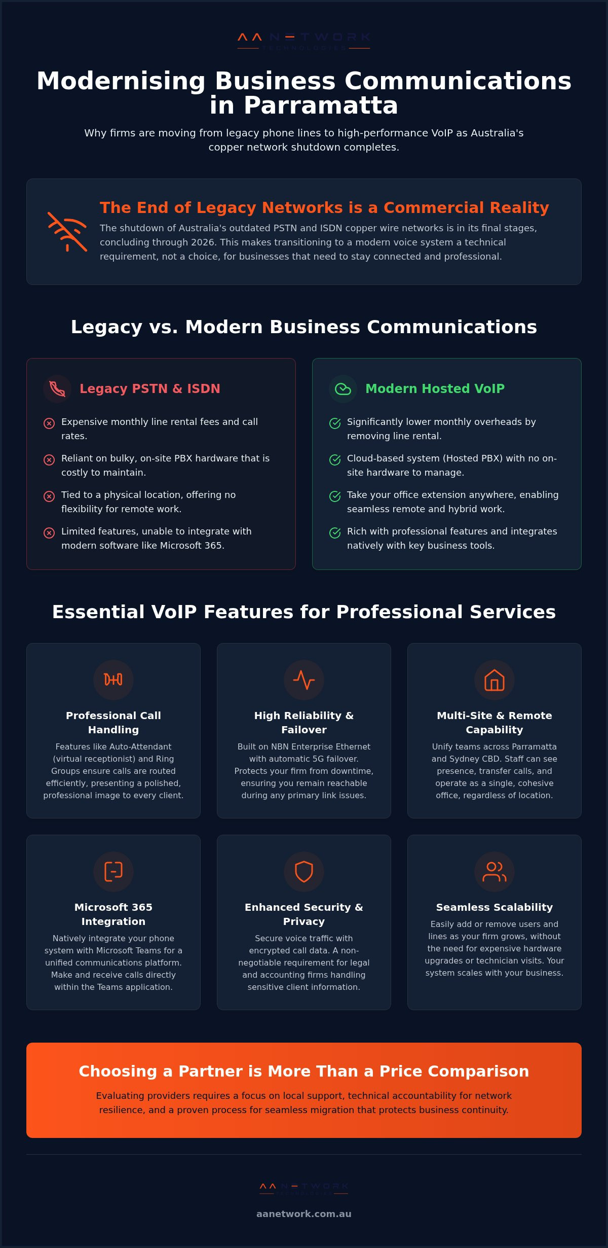 VoIP solutions Parramatta
