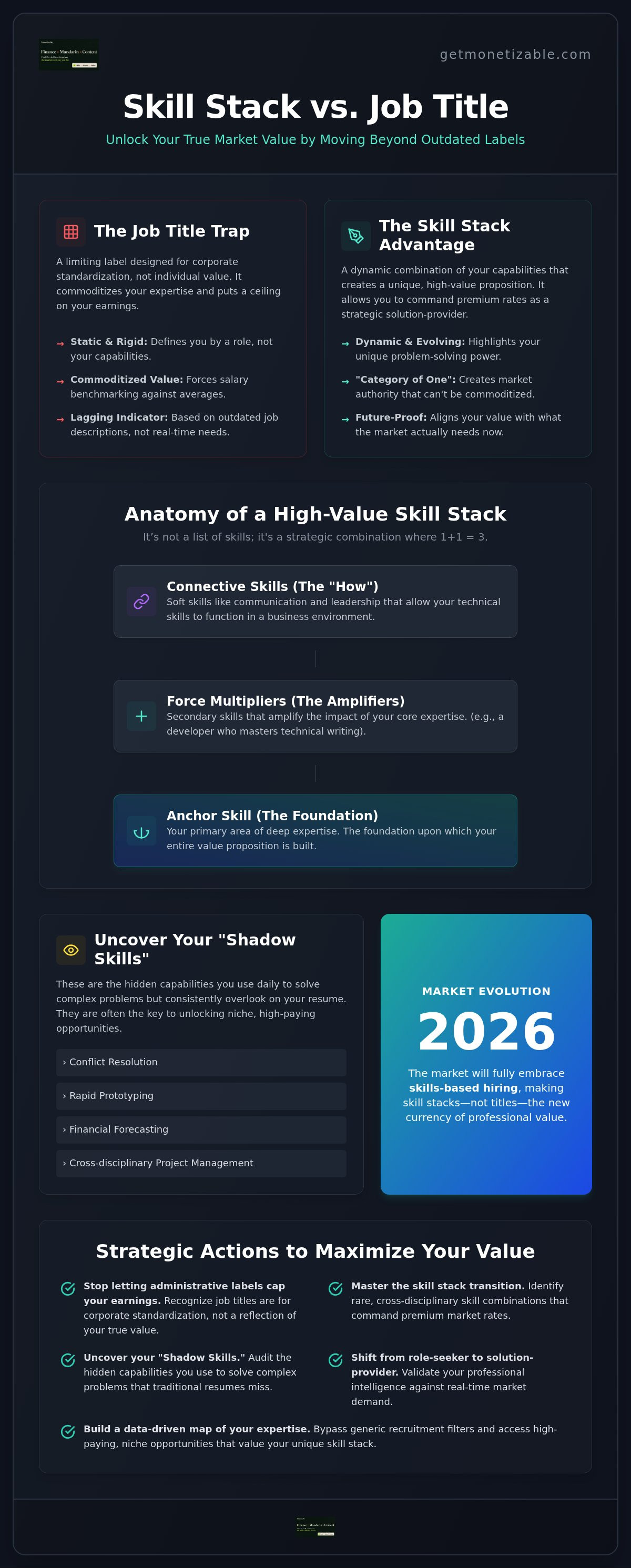 Skill stack vs job title