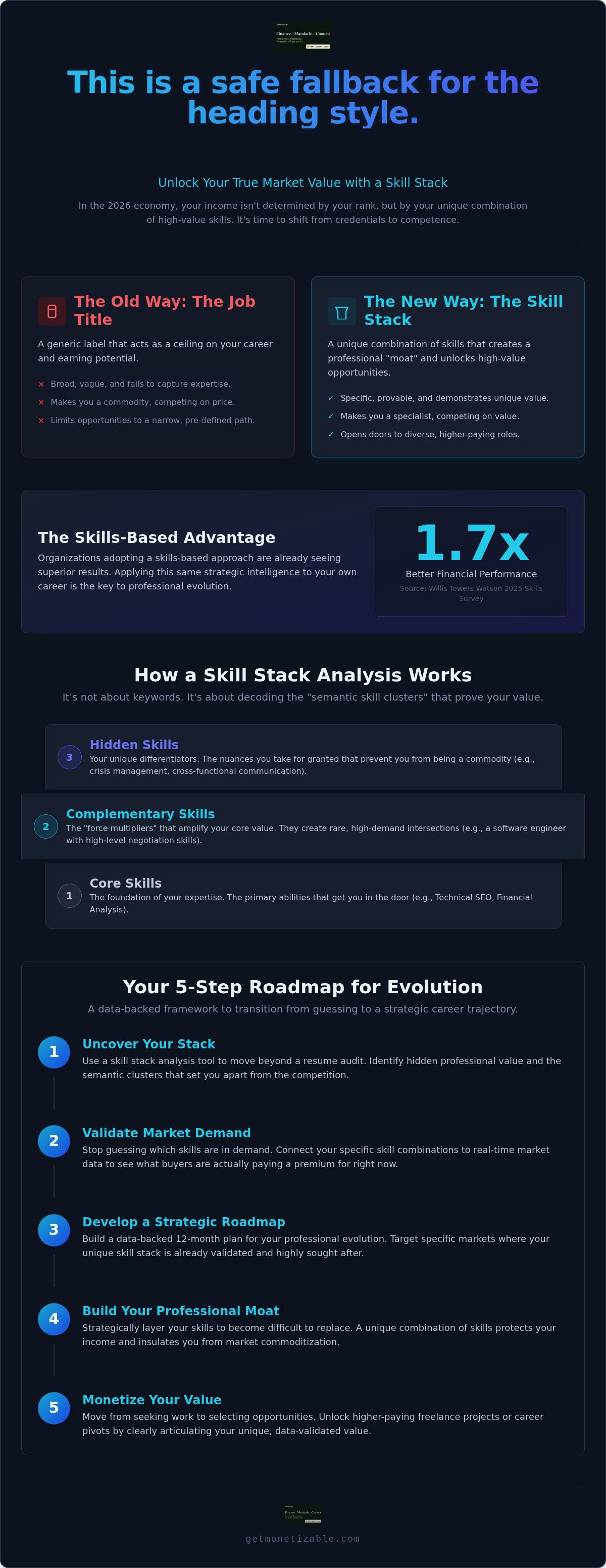 Skill stack analysis tool