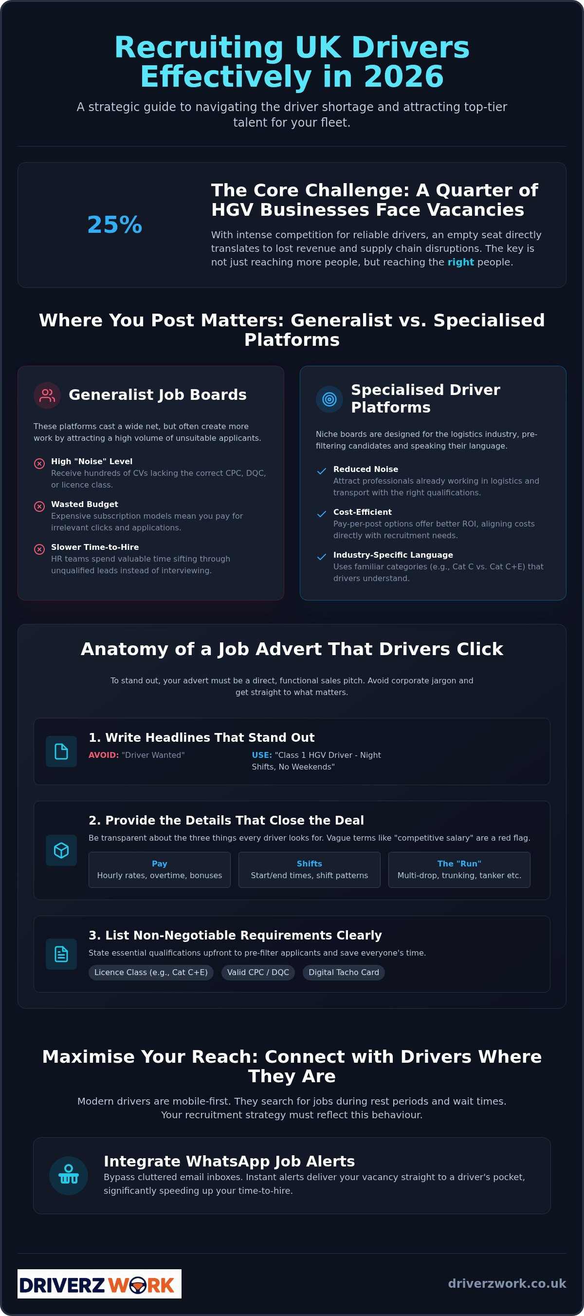 Post driving jobs UK