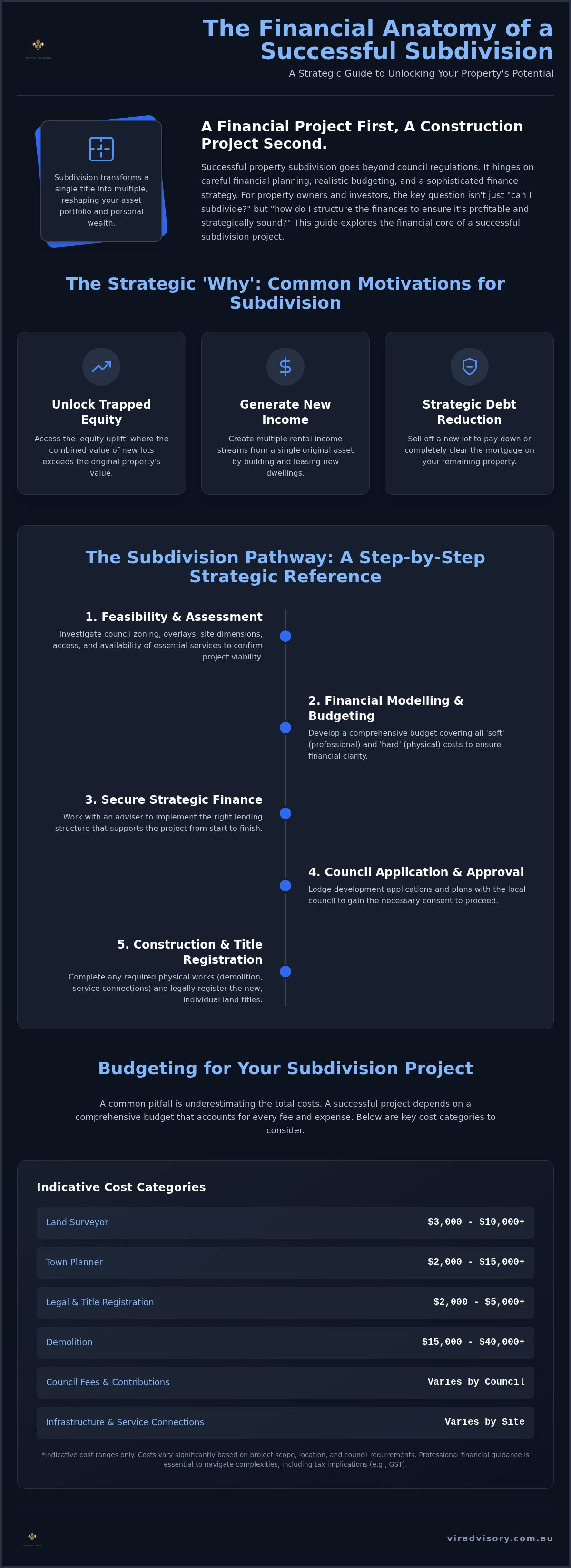 Subdivide property Australia