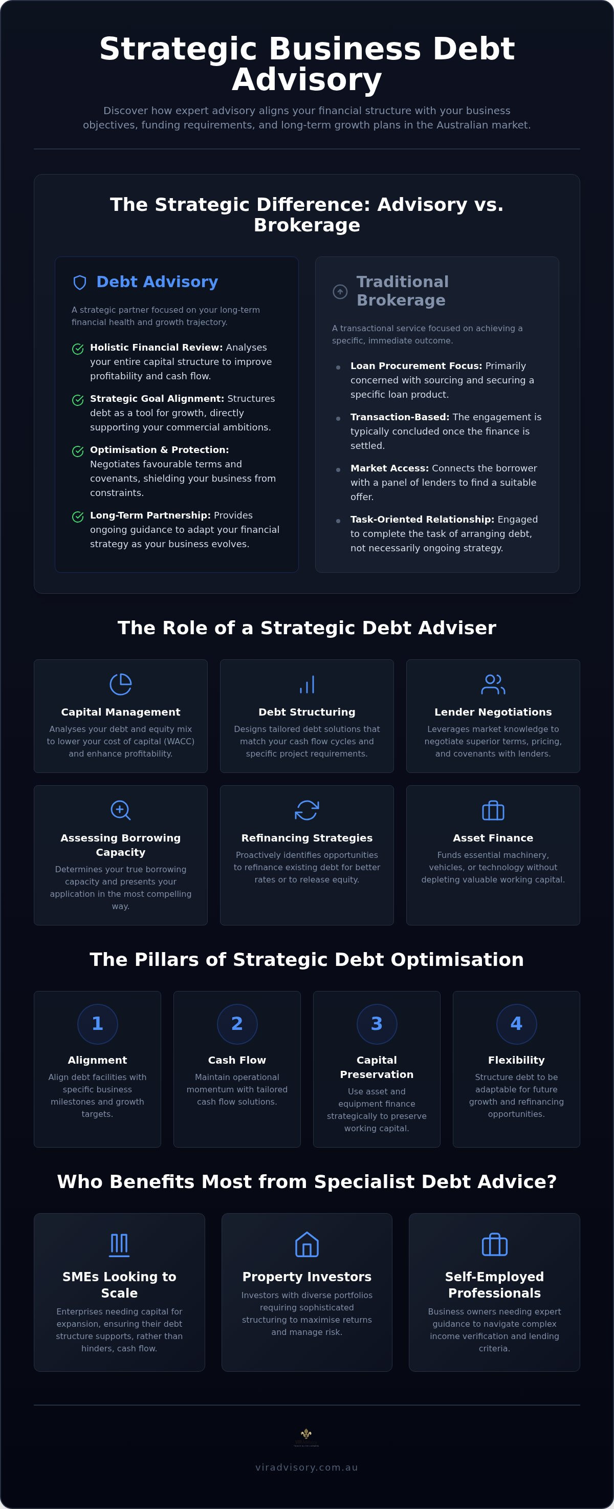 Business debt advisory services Australia