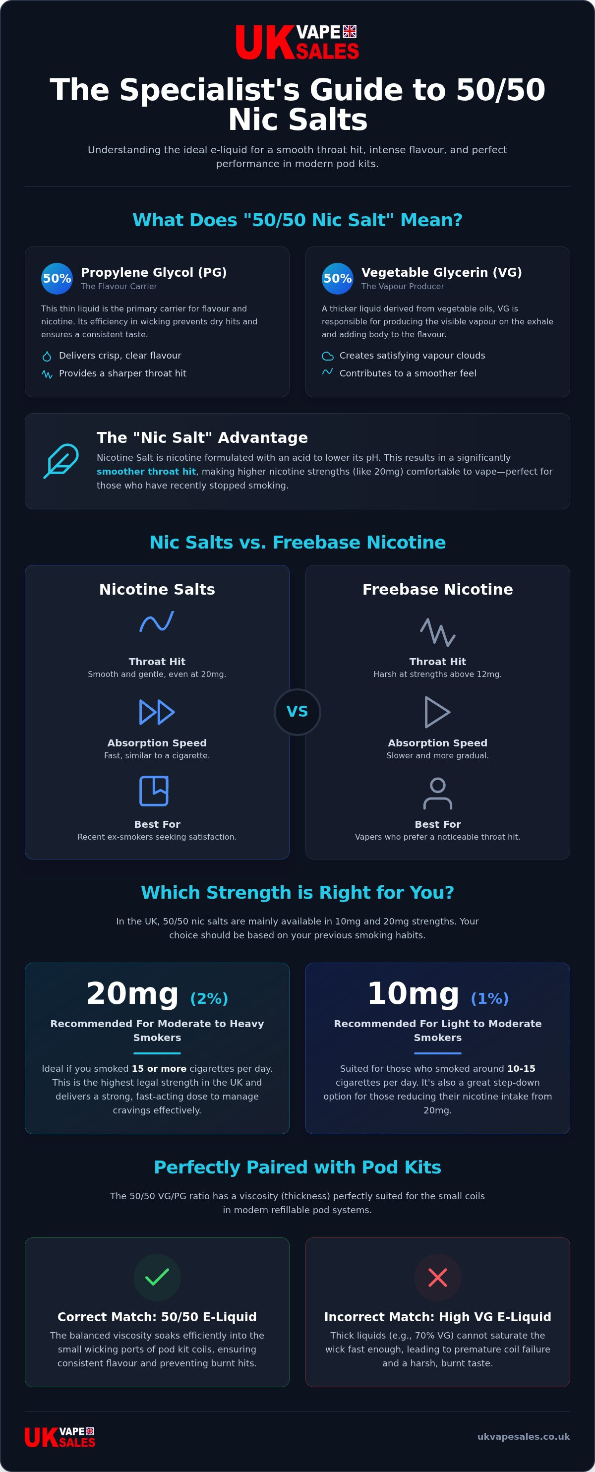 Bar Juice 5000 nic salts