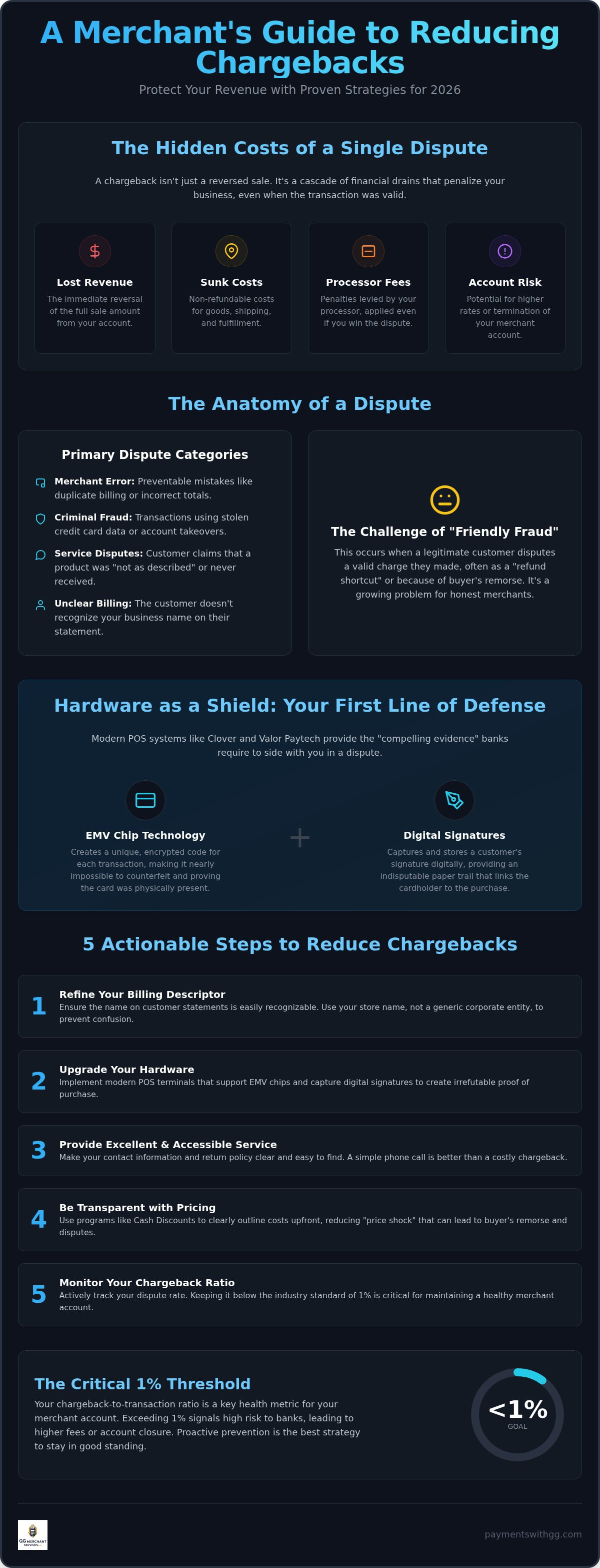 How to reduce credit card chargebacks