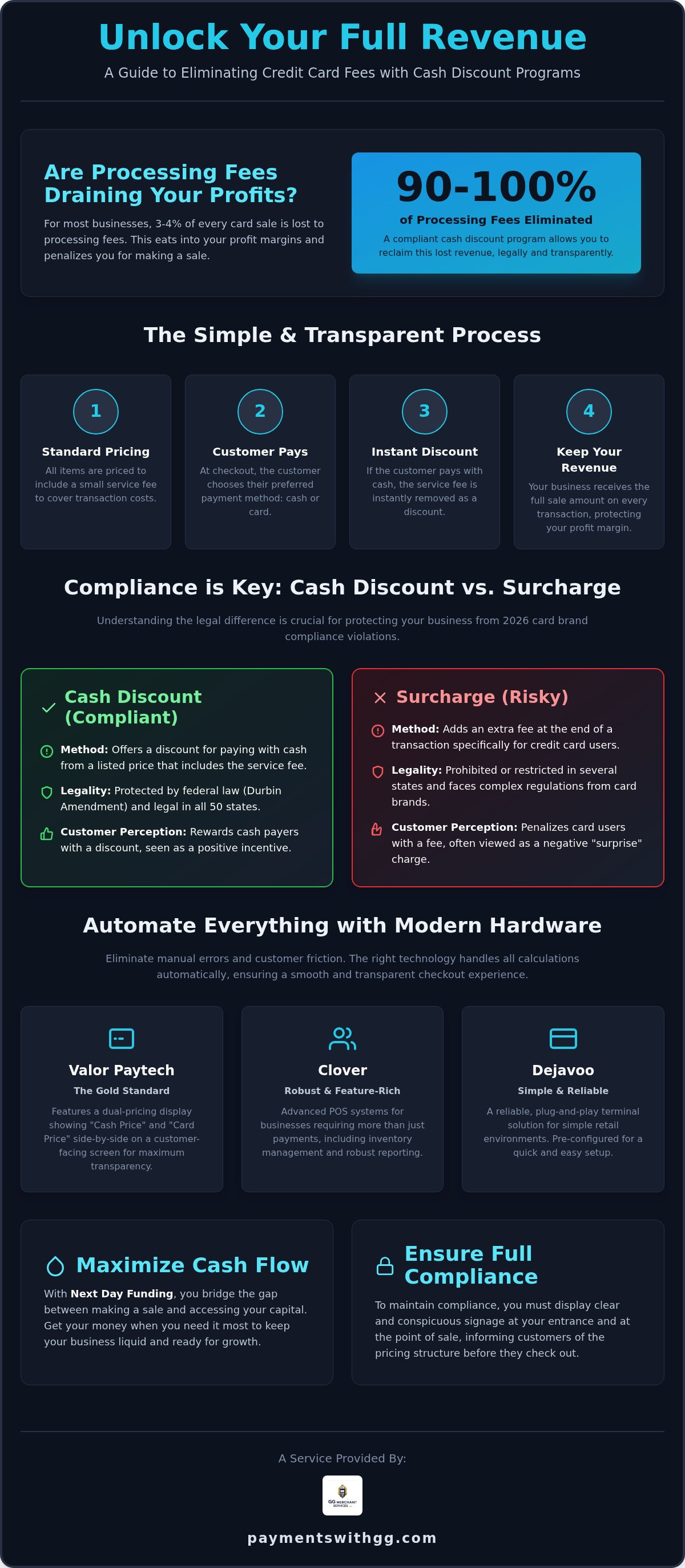 Cash discount program