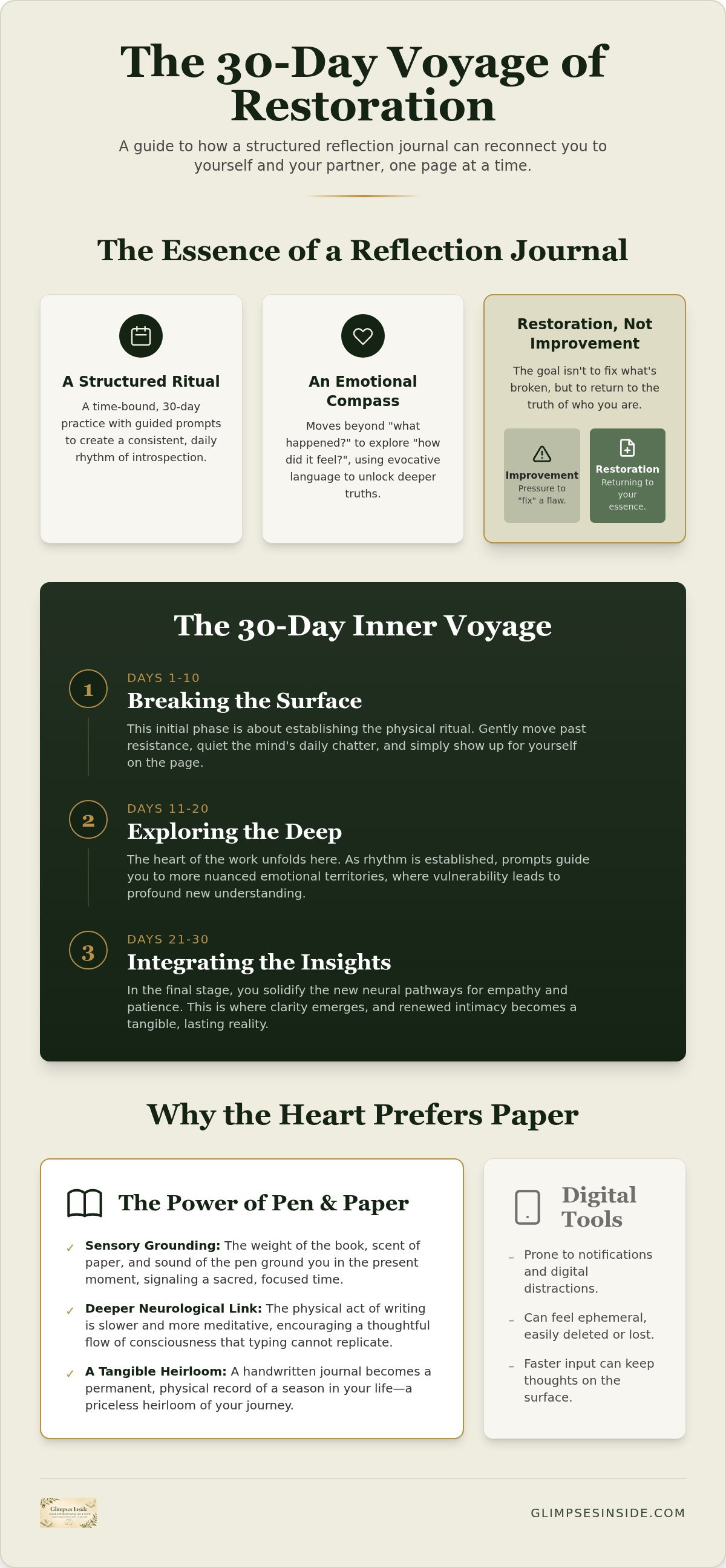 30 day reflection journal