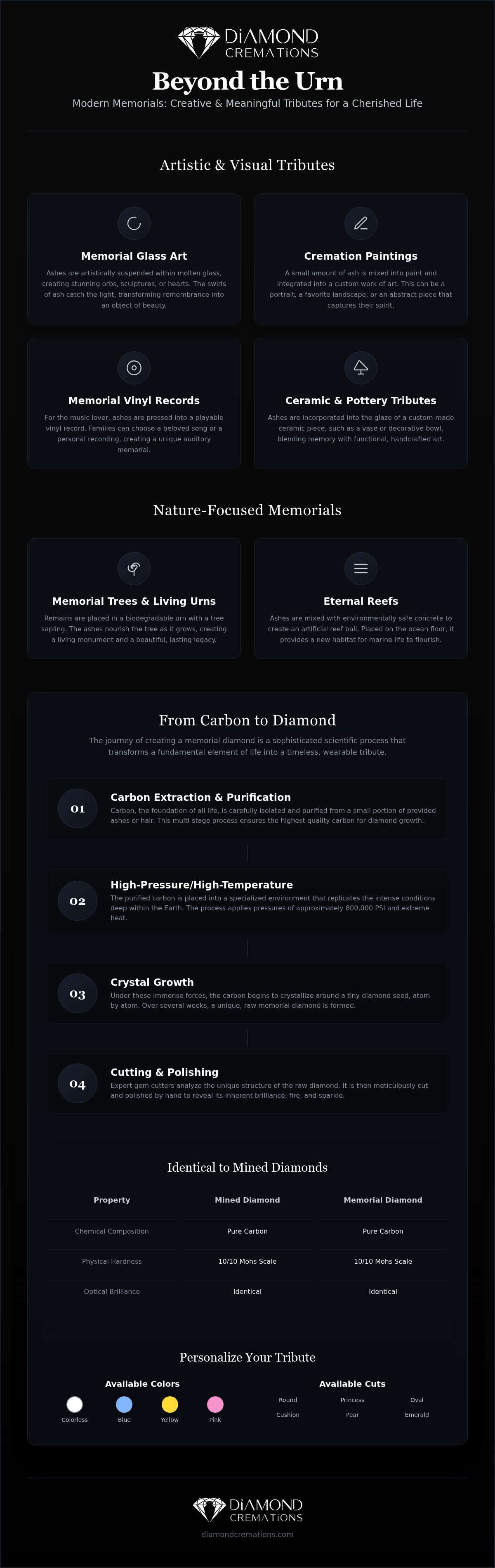 Creative ideas for human ashes