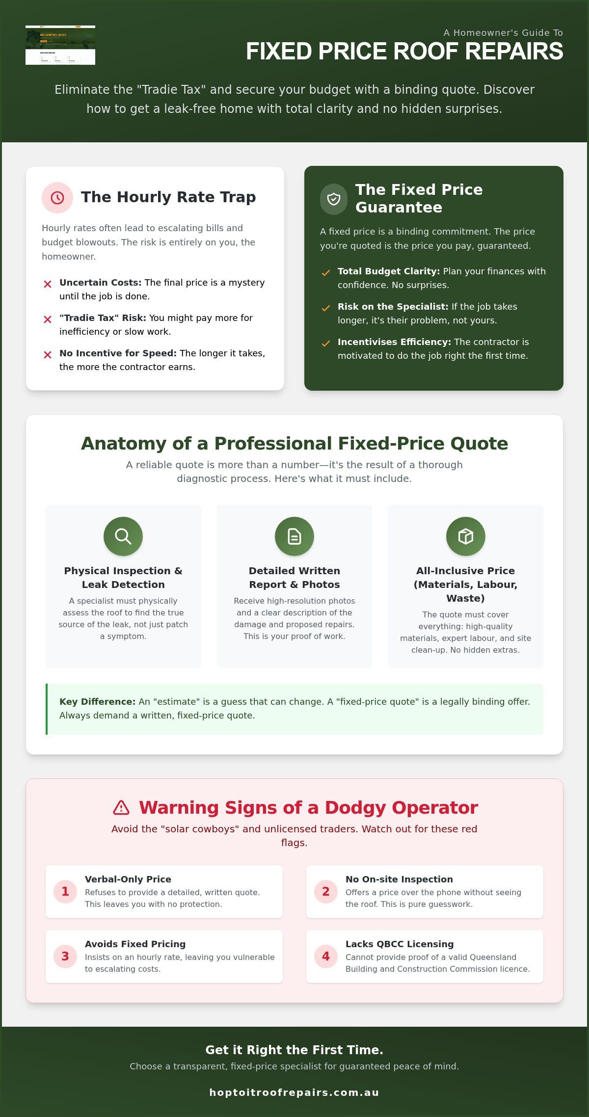 Fixed price roof repairs