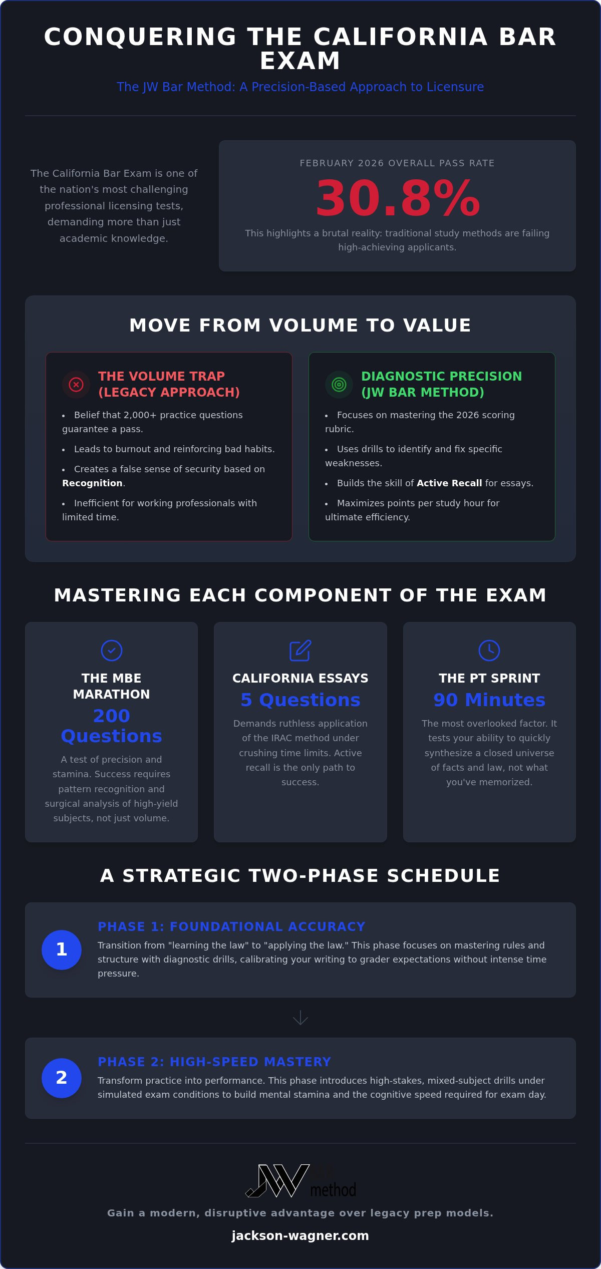 California bar exam practice