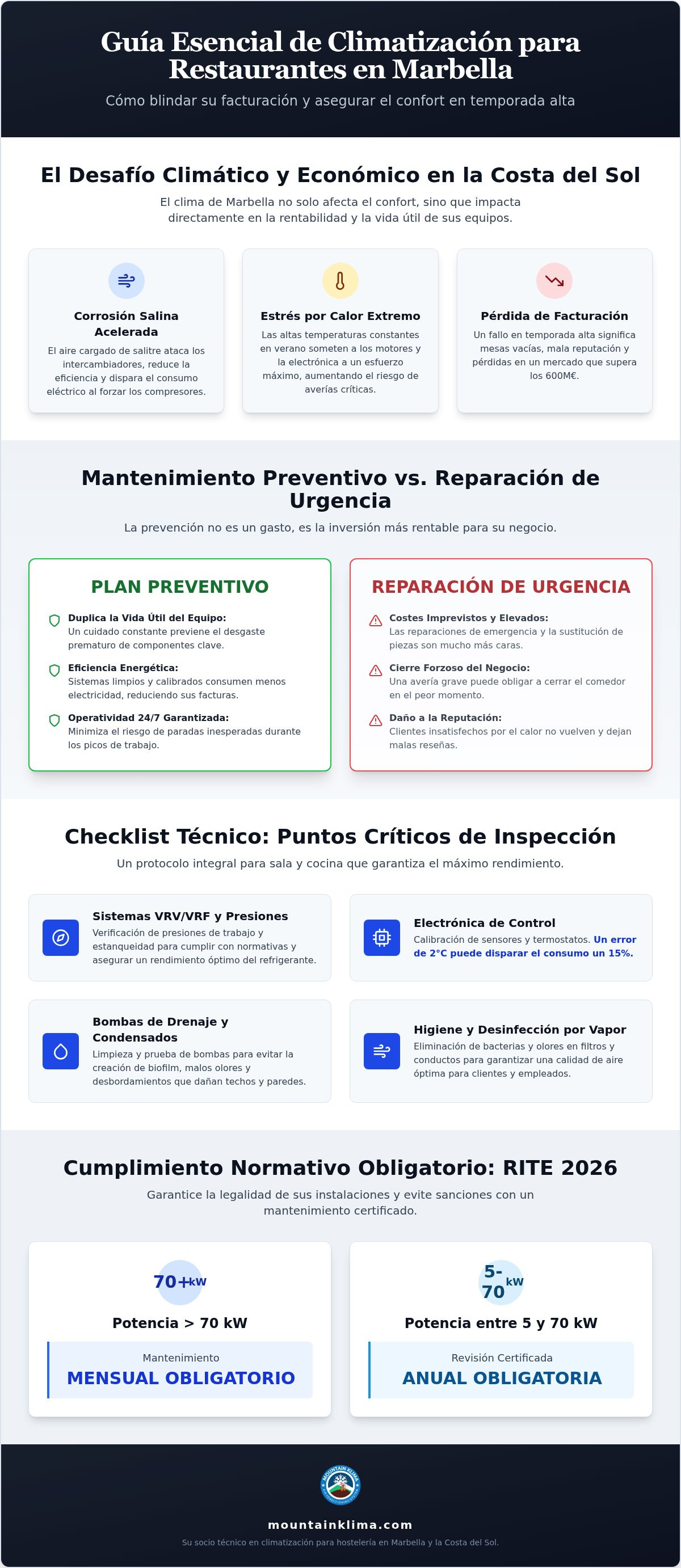 Mantenimiento de climatización para restaurantes en Marbella