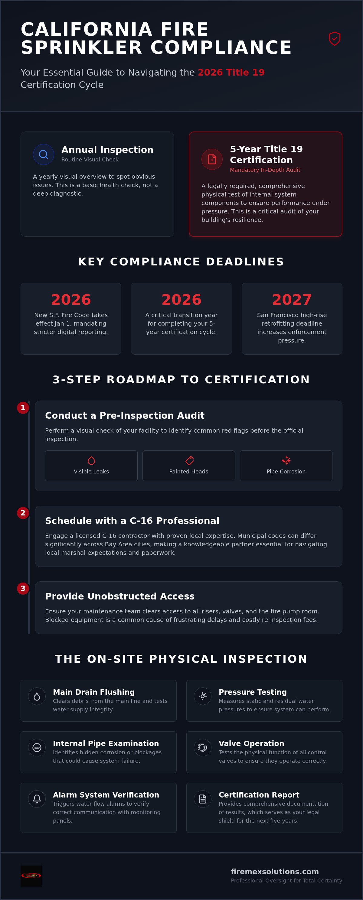 Fire sprinkler system certification Bay Area