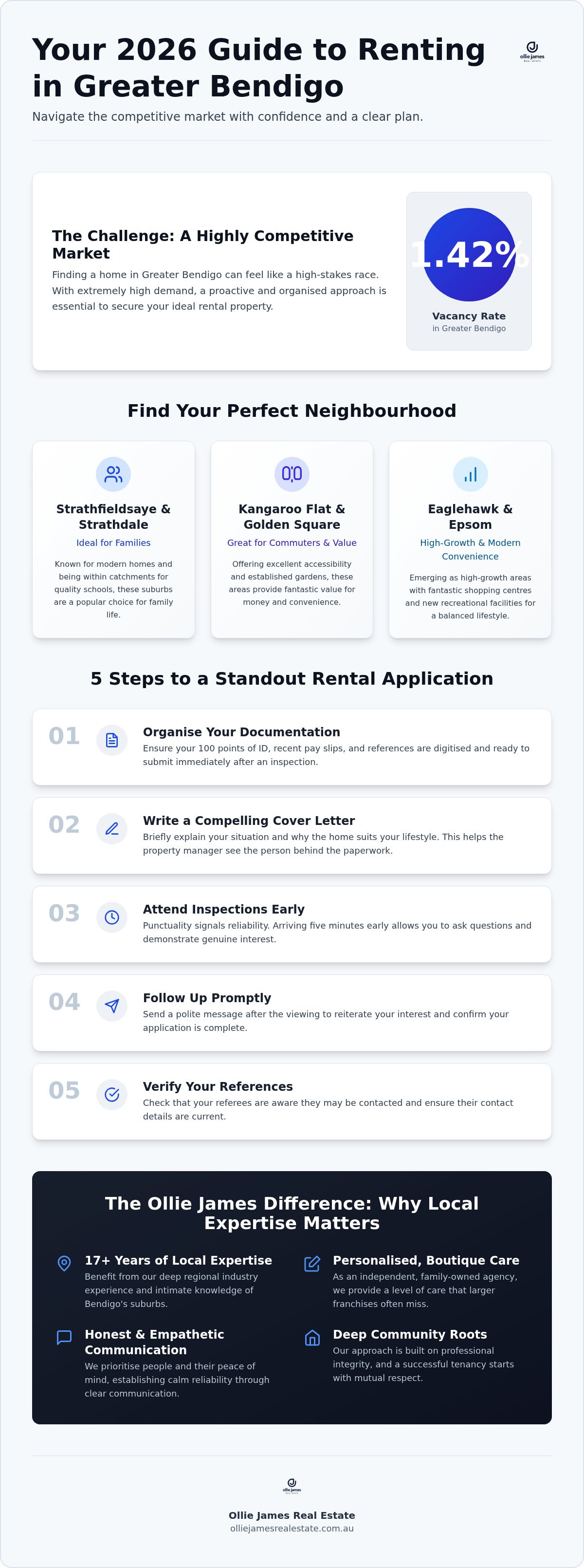 Rental property management bendigo