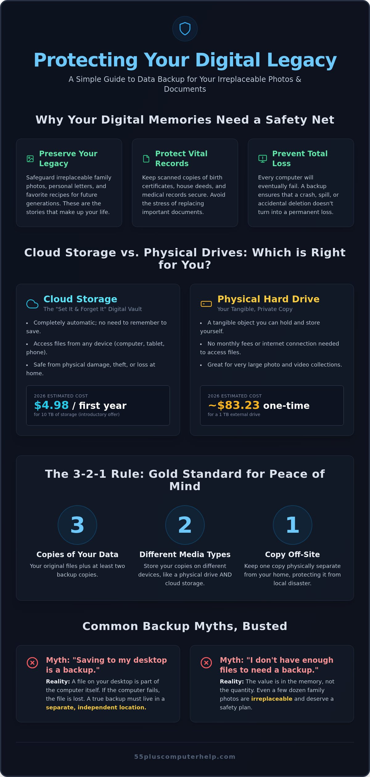 Data backup for seniors denver