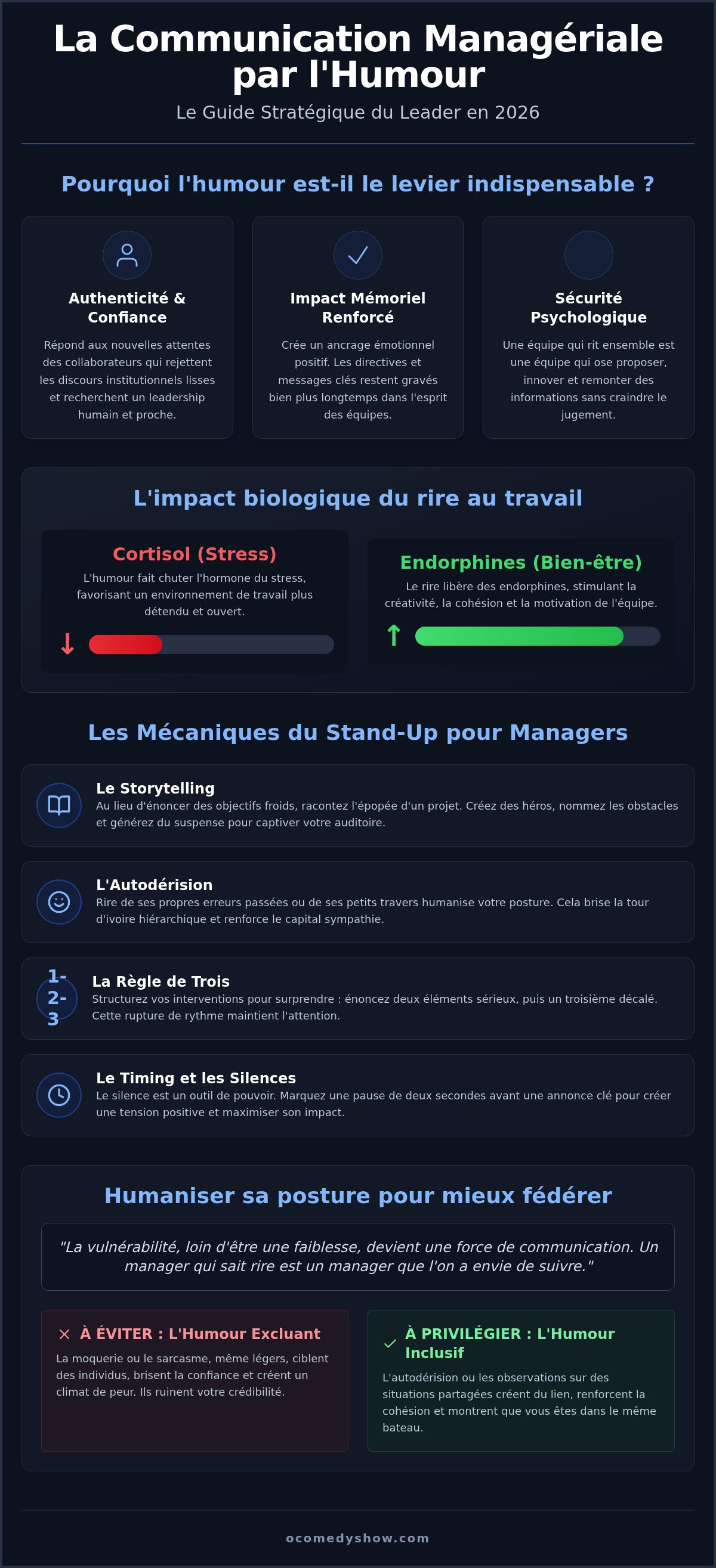 Communication managériale par l'humour