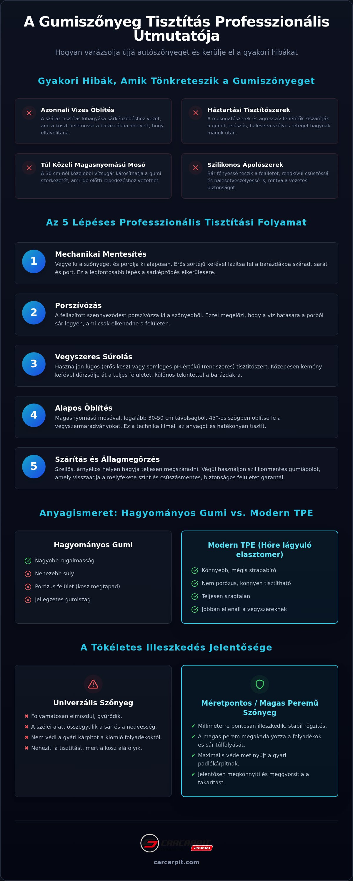Gumiszőnyeg tisztítása