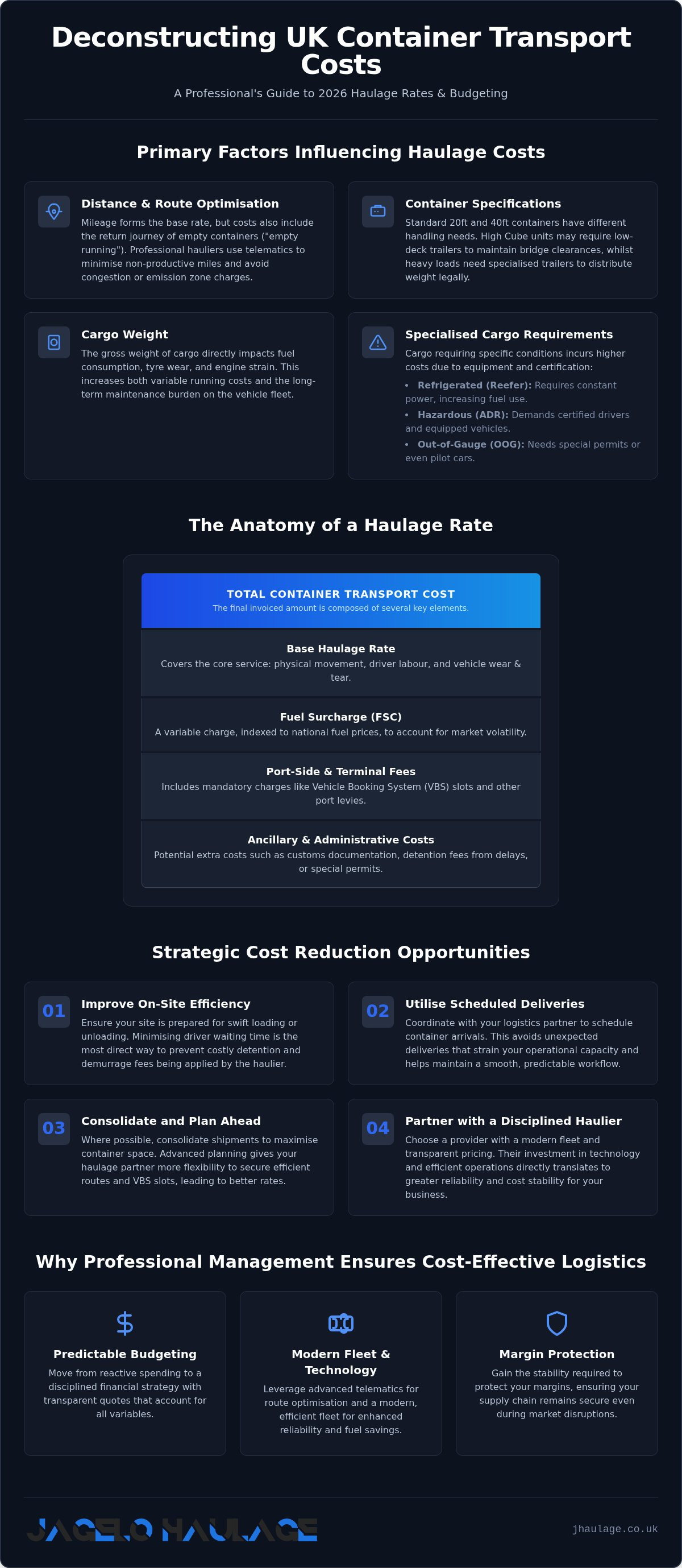 Container transport costs