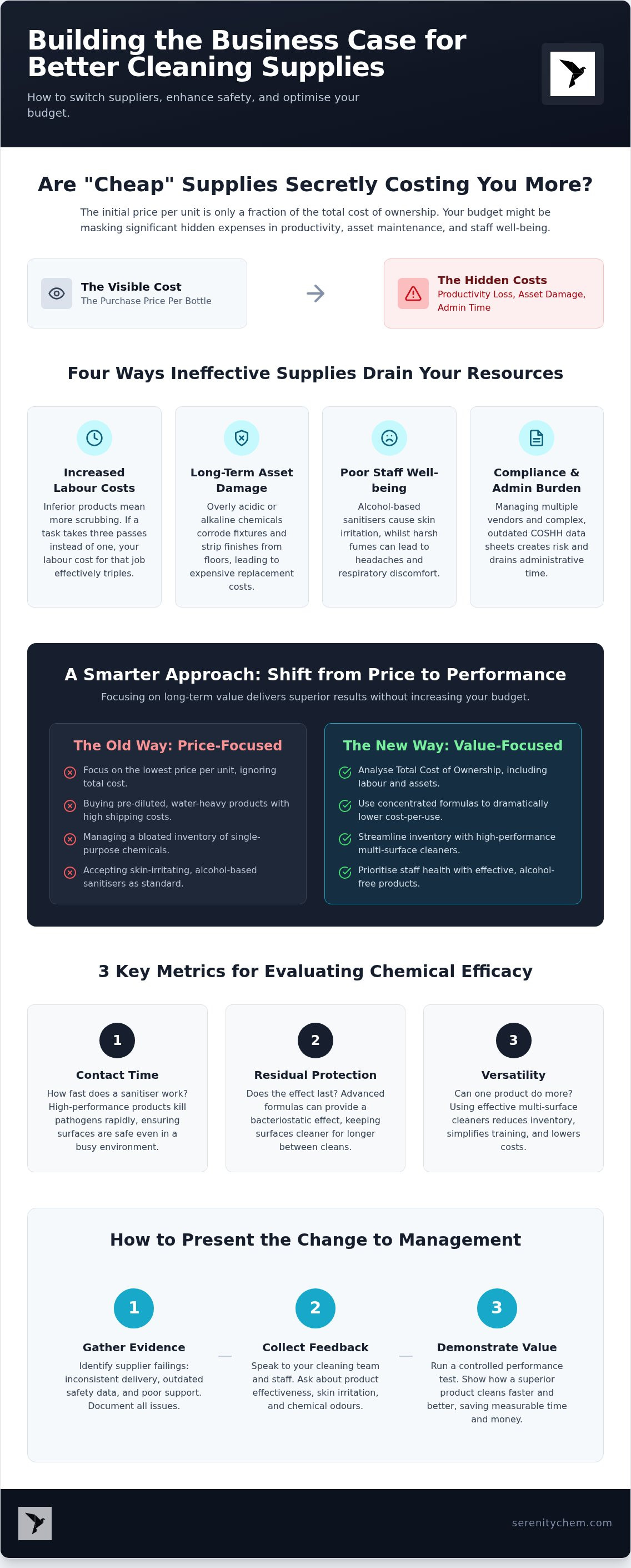 Convincing your boss to switch cleaning suppliers