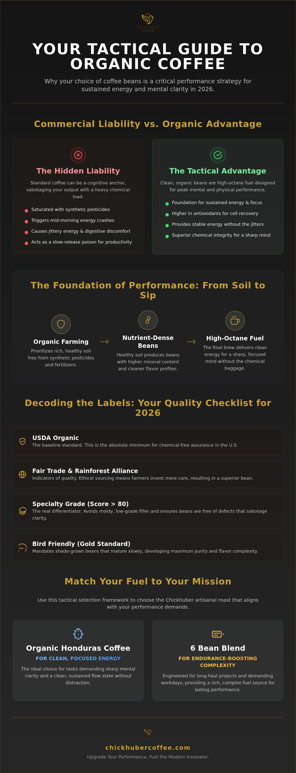 Best organic coffee beans 2026