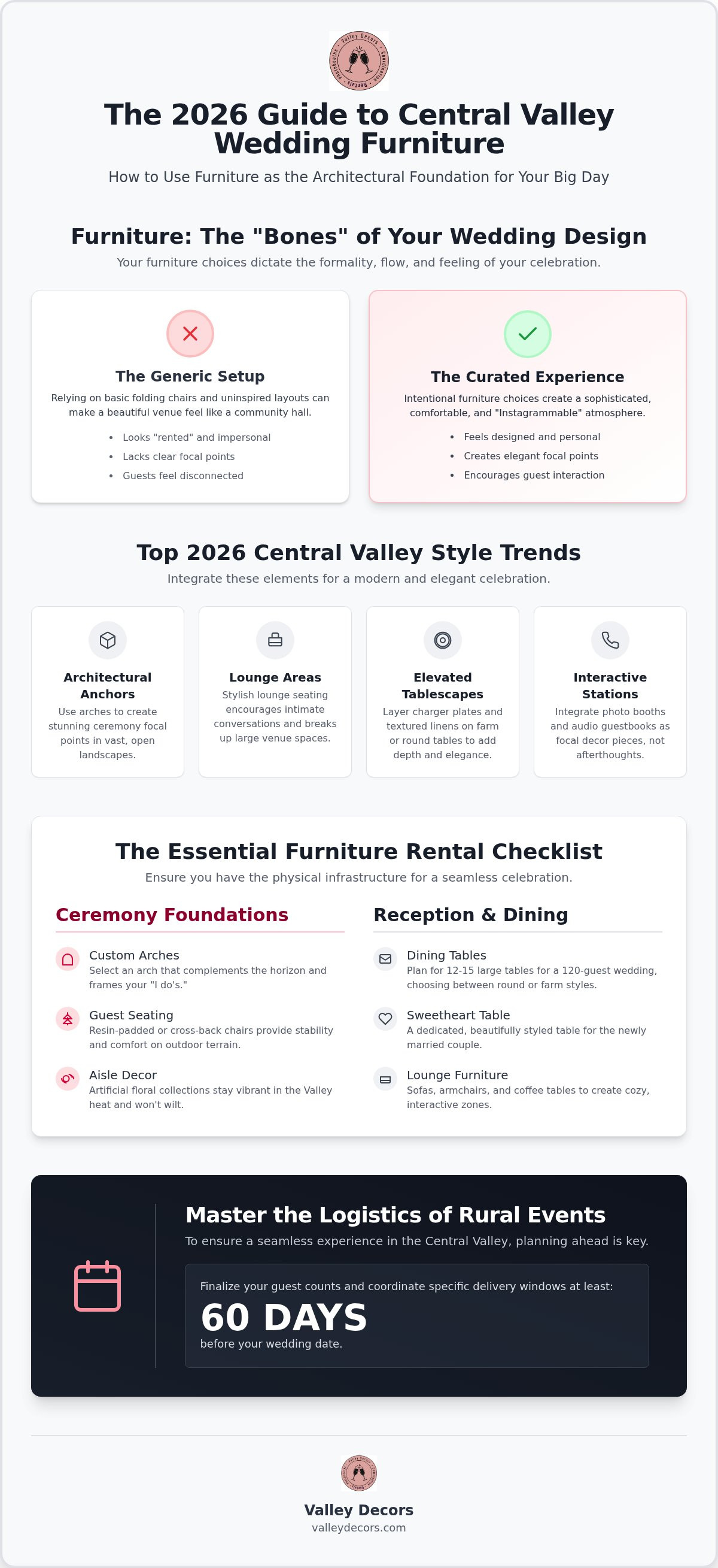 Wedding furniture rentals Central Valley