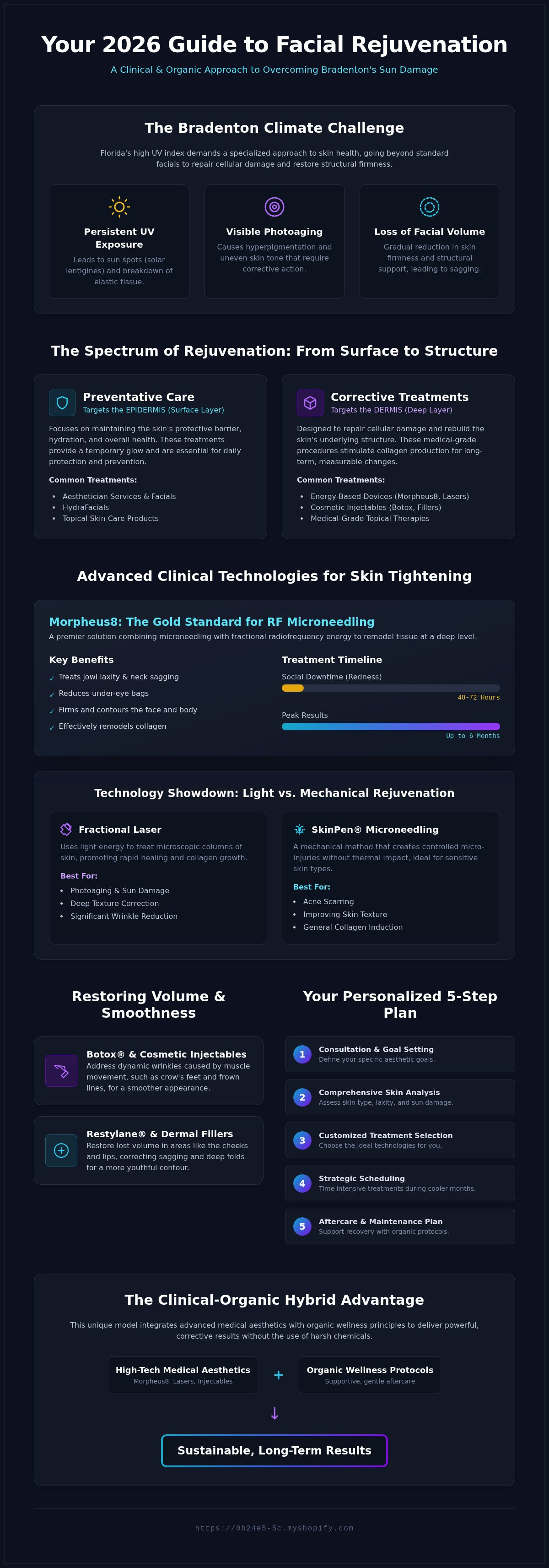 Facial rejuvenation bradenton