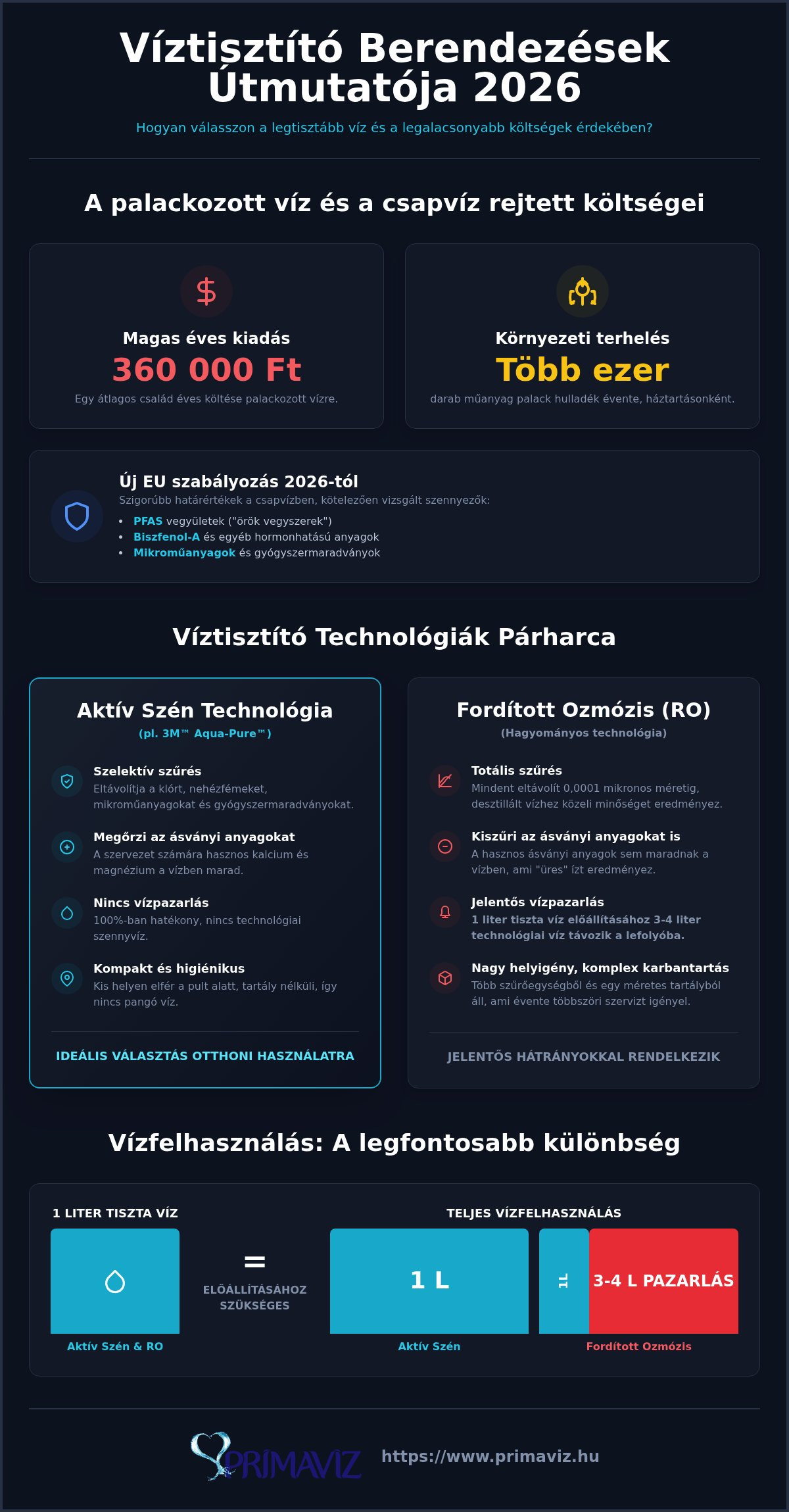Víztisztító berendezés összehasonlítás