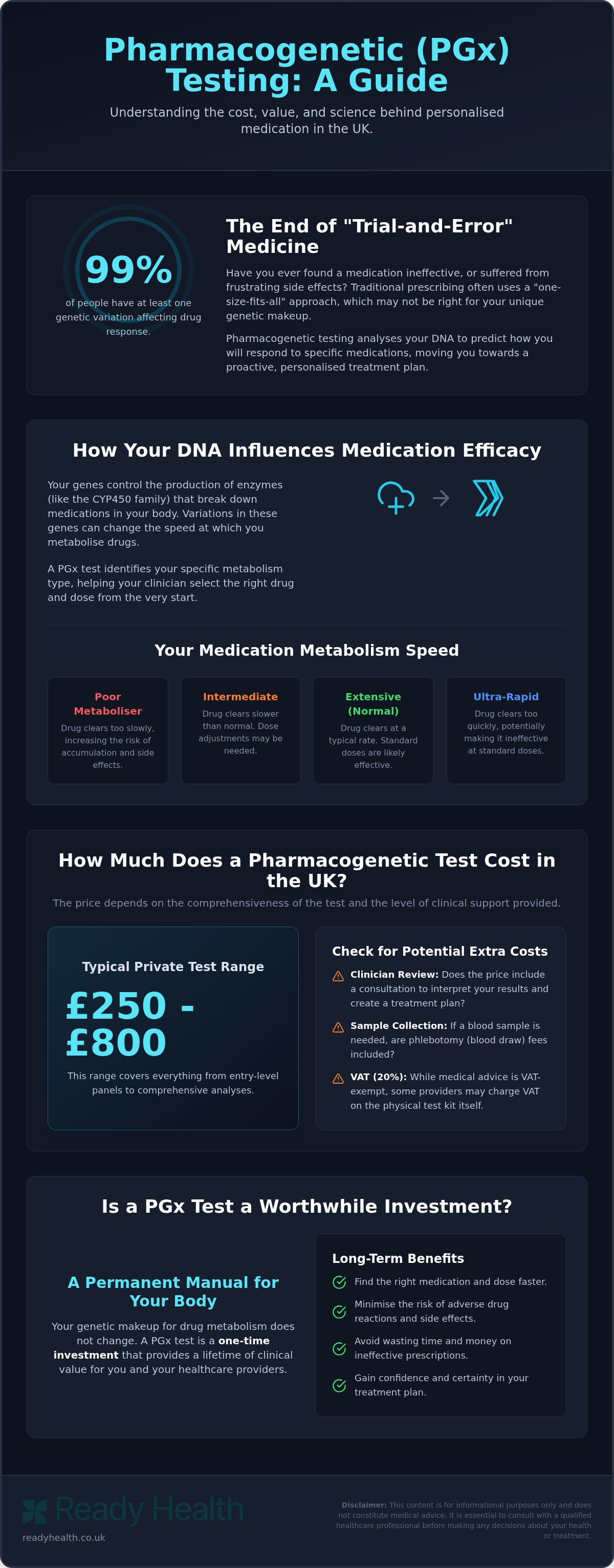 How much does a pharmacogenetic test cost UK