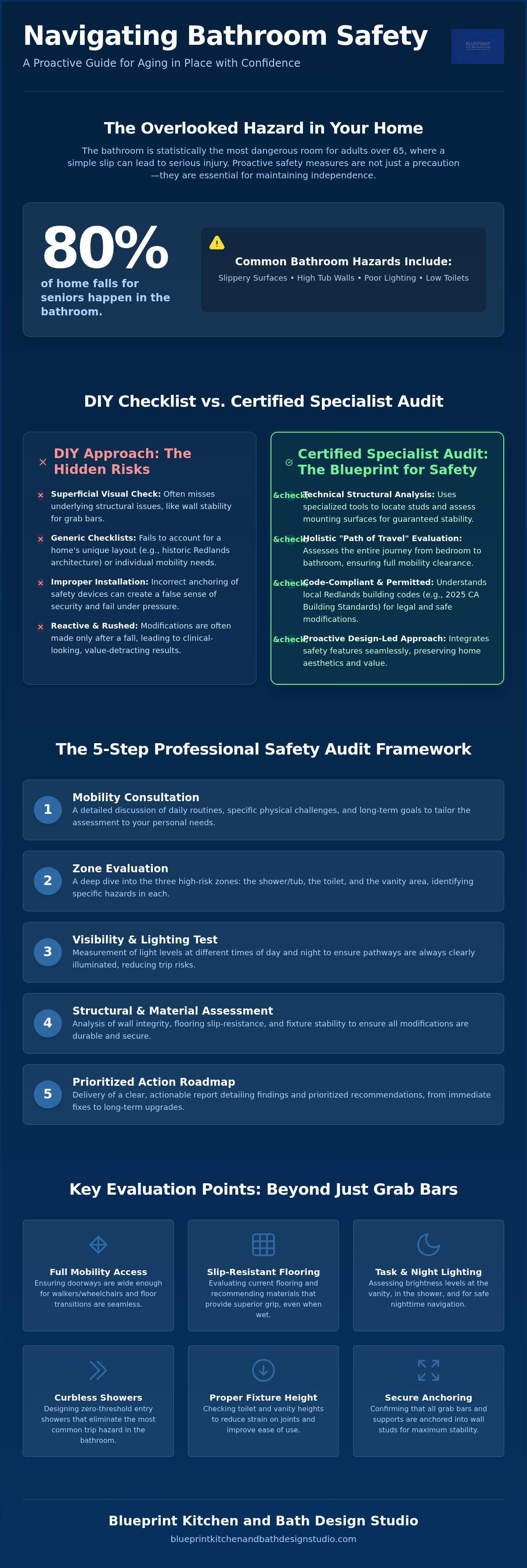 Bathroom safety audit for seniors Redlands