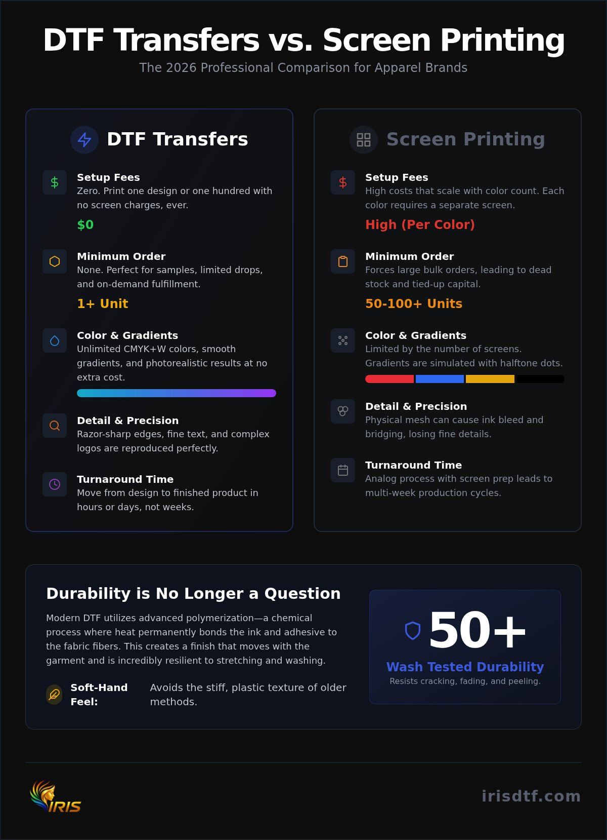 Custom dtf transfers vs screen printing