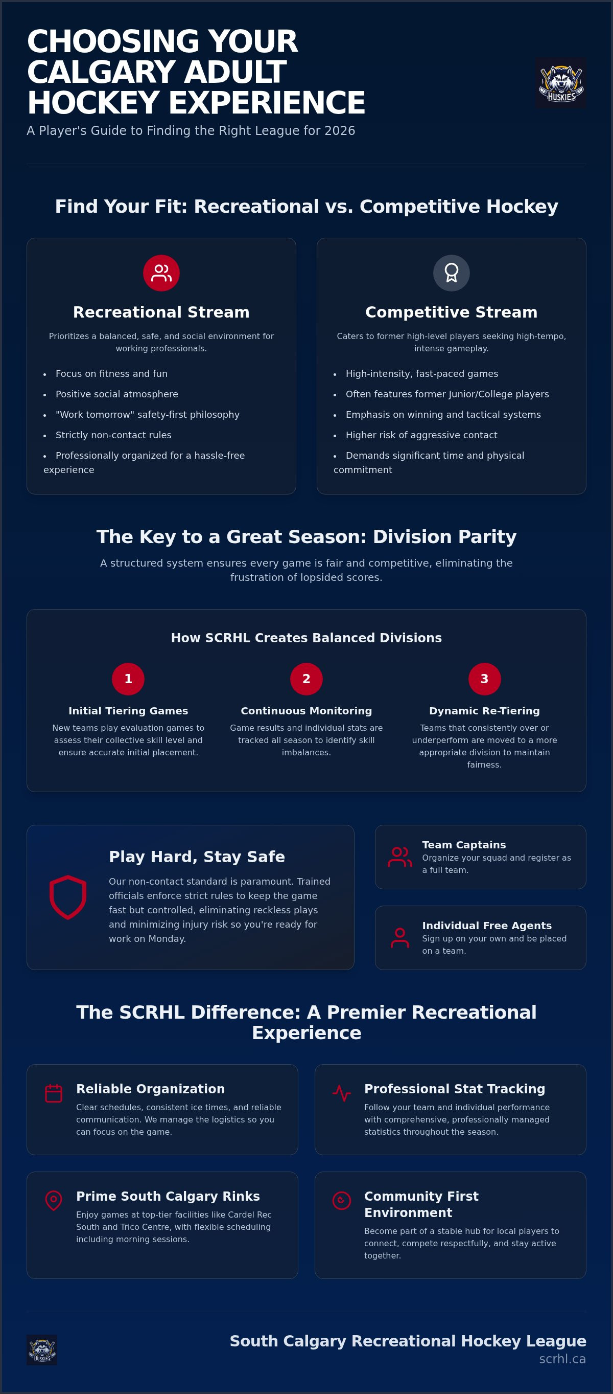 Recreational vs competitive hockey Calgary