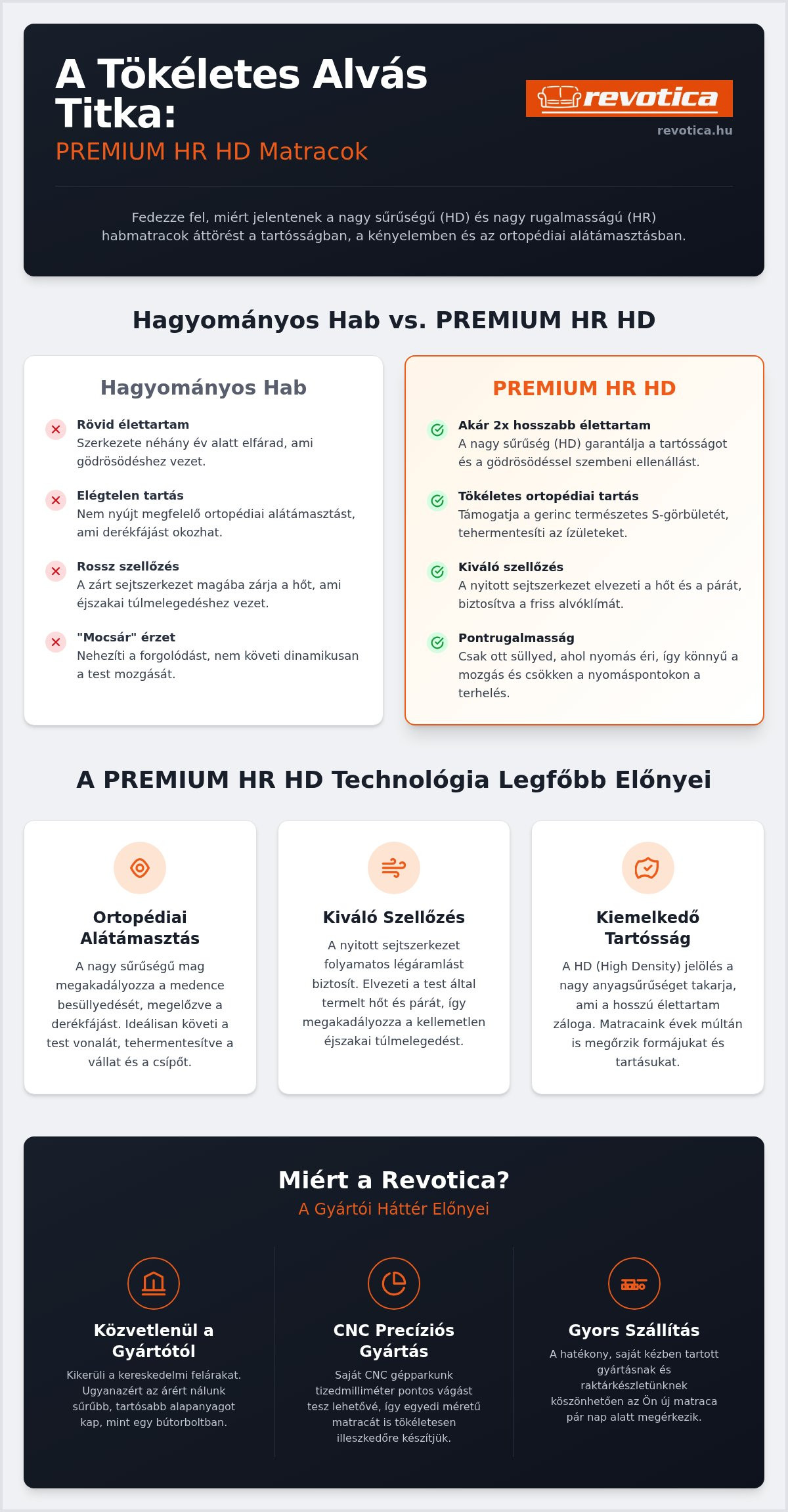 PREMIUM HR HD matracok