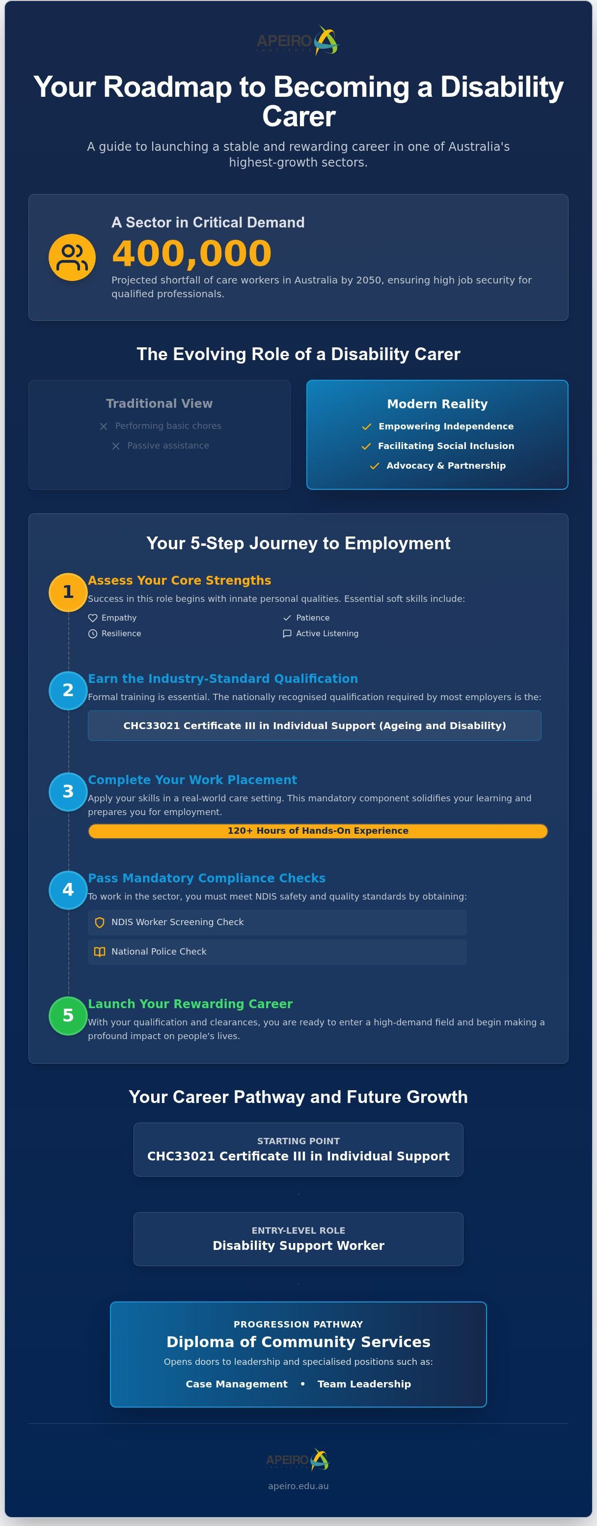 "how to become a disability carer"
