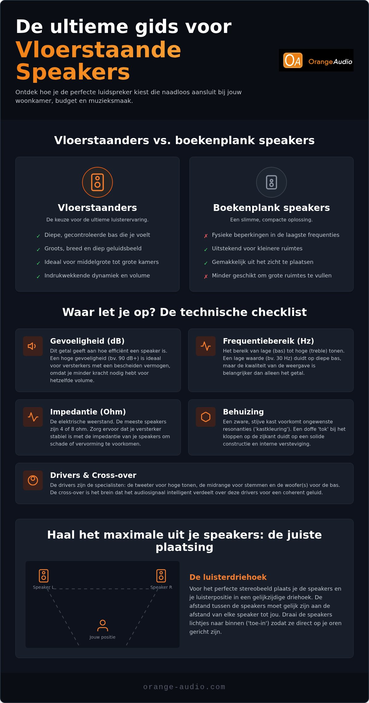 Beste vloerstaande speakers