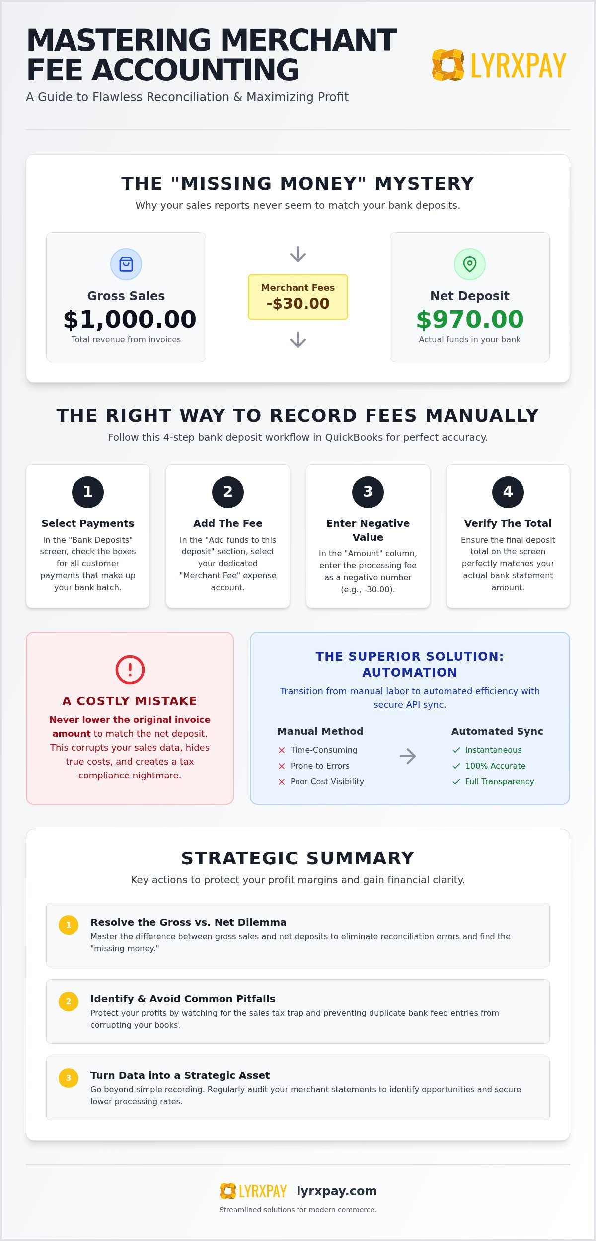 How to record credit card processing fees in quickbooks
