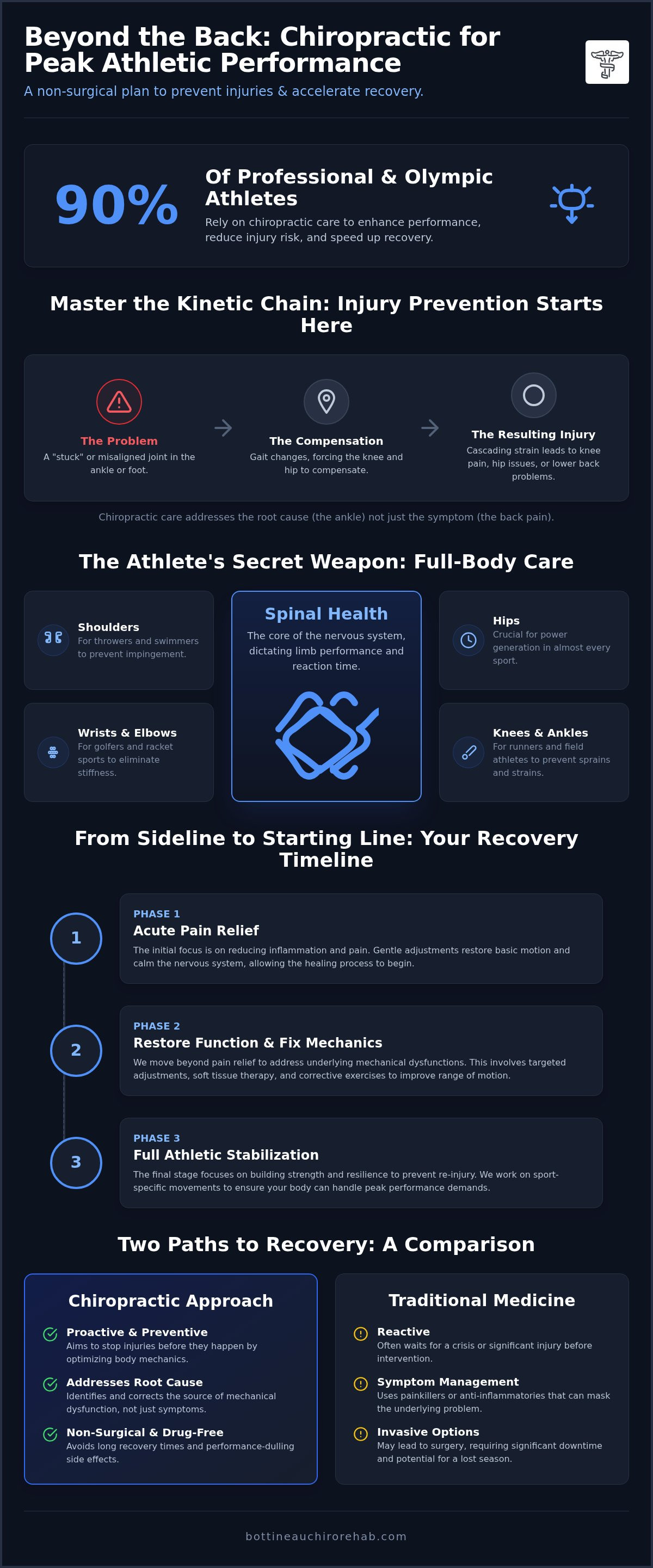 Preventing sports injuries with chiropractic care Bottineau