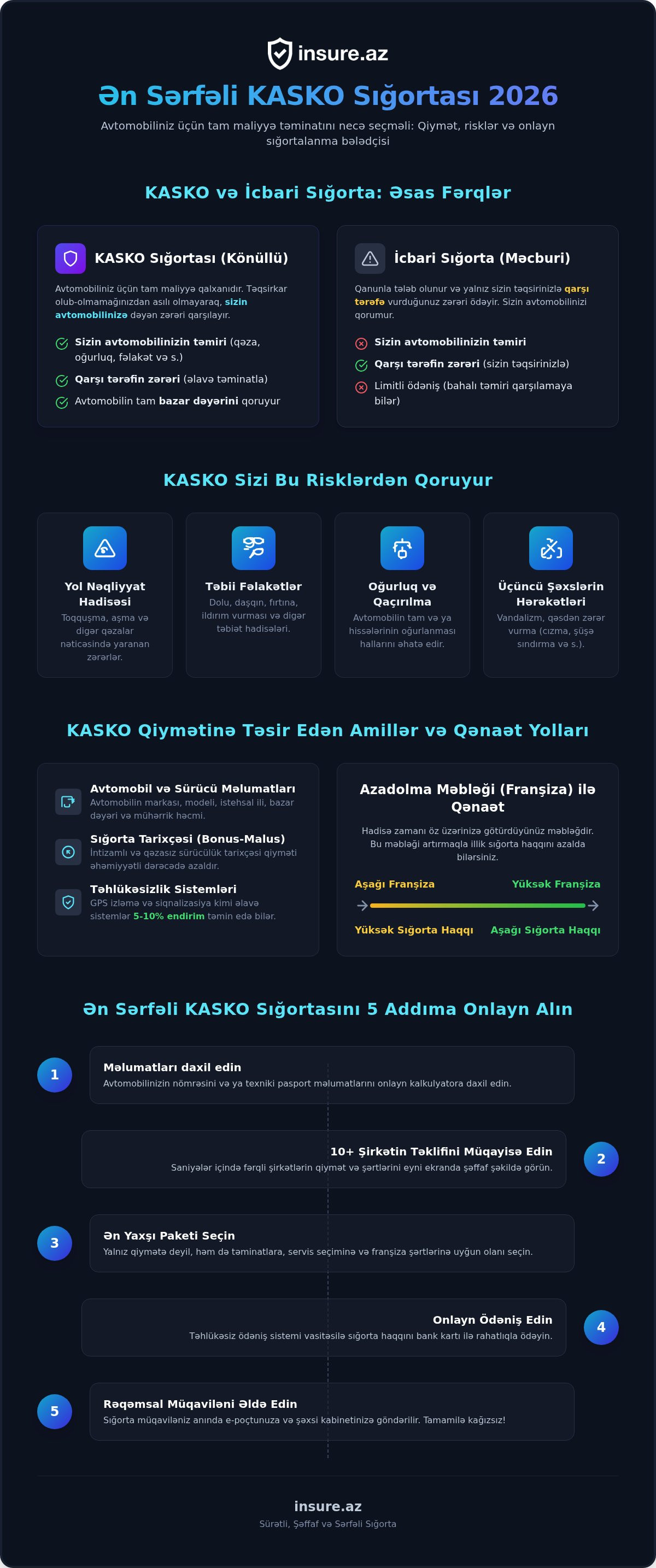 ən sərfəli kasko sığortası