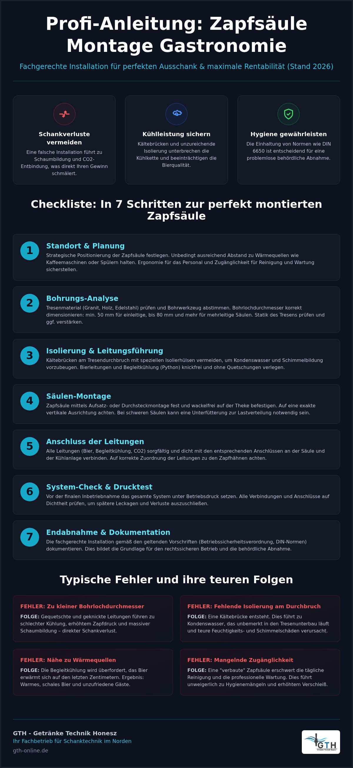 Zapfsäule Montage Gastronomie