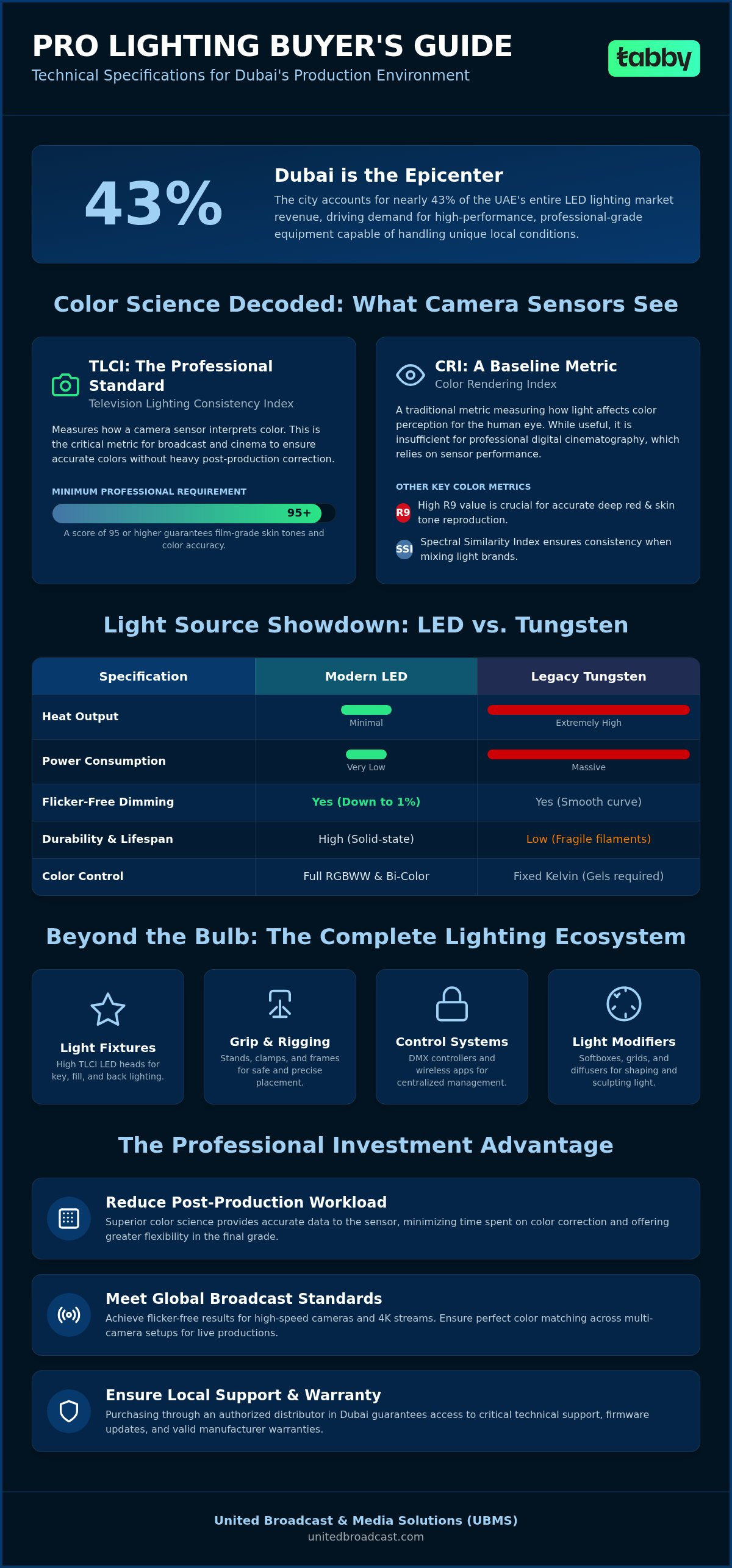 Buy professional lighting equipment Dubai