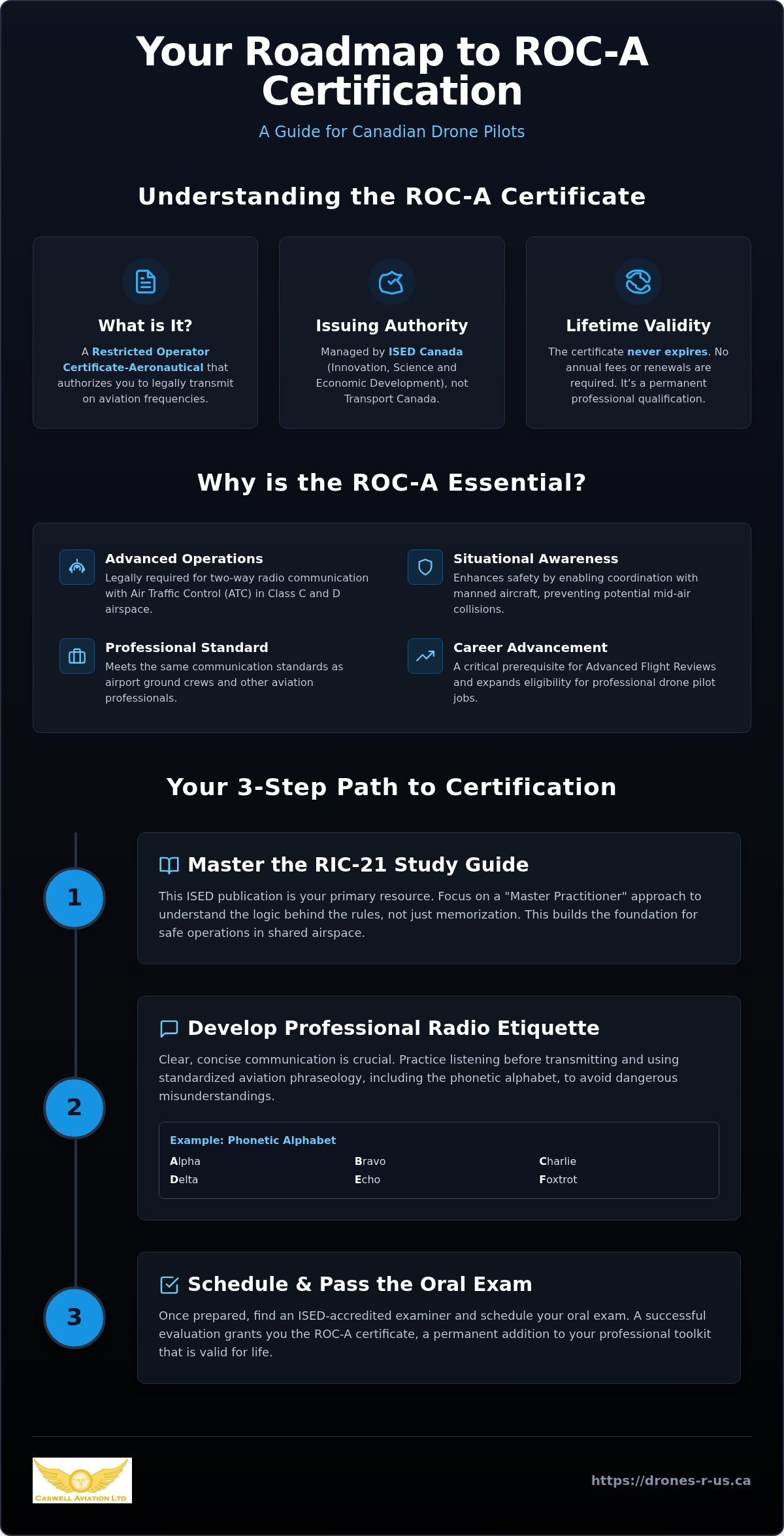 How to get ROC-A drone certification