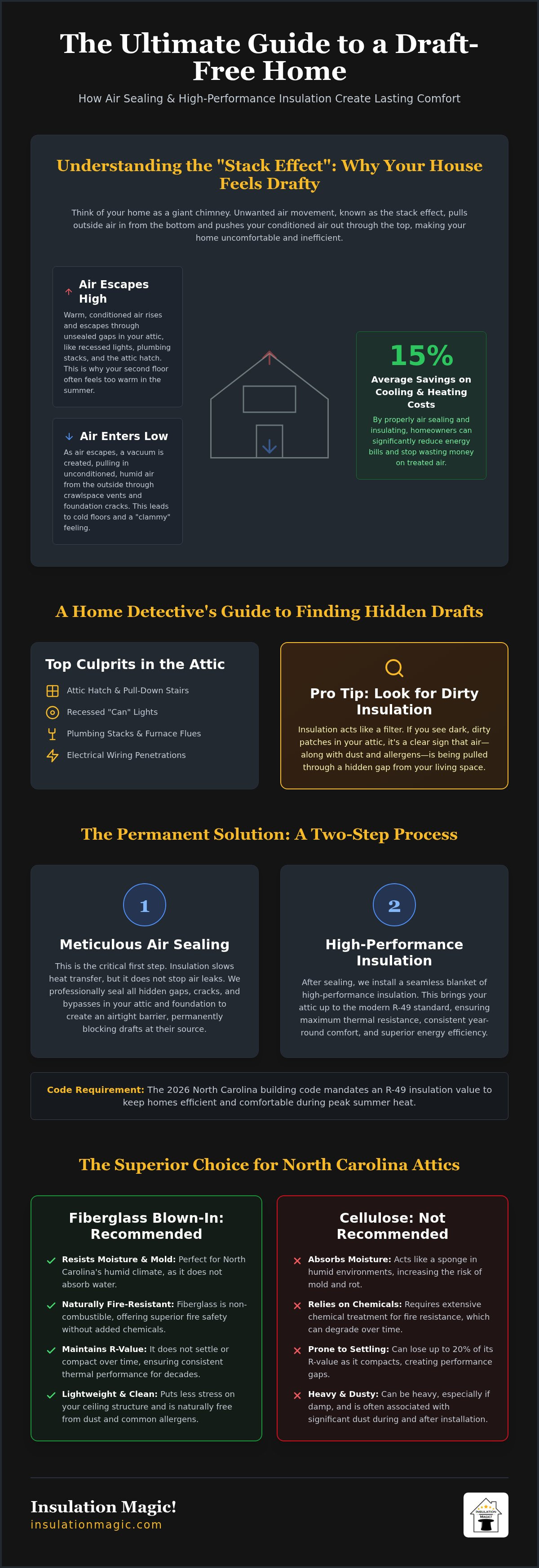 Drafty house fix