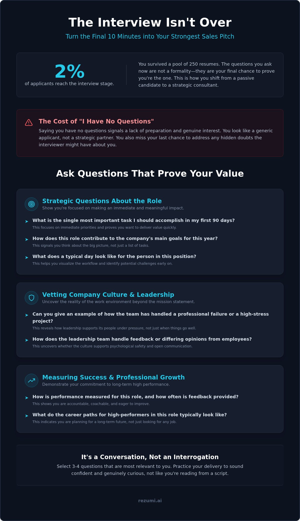 Great questions to ask in an interview