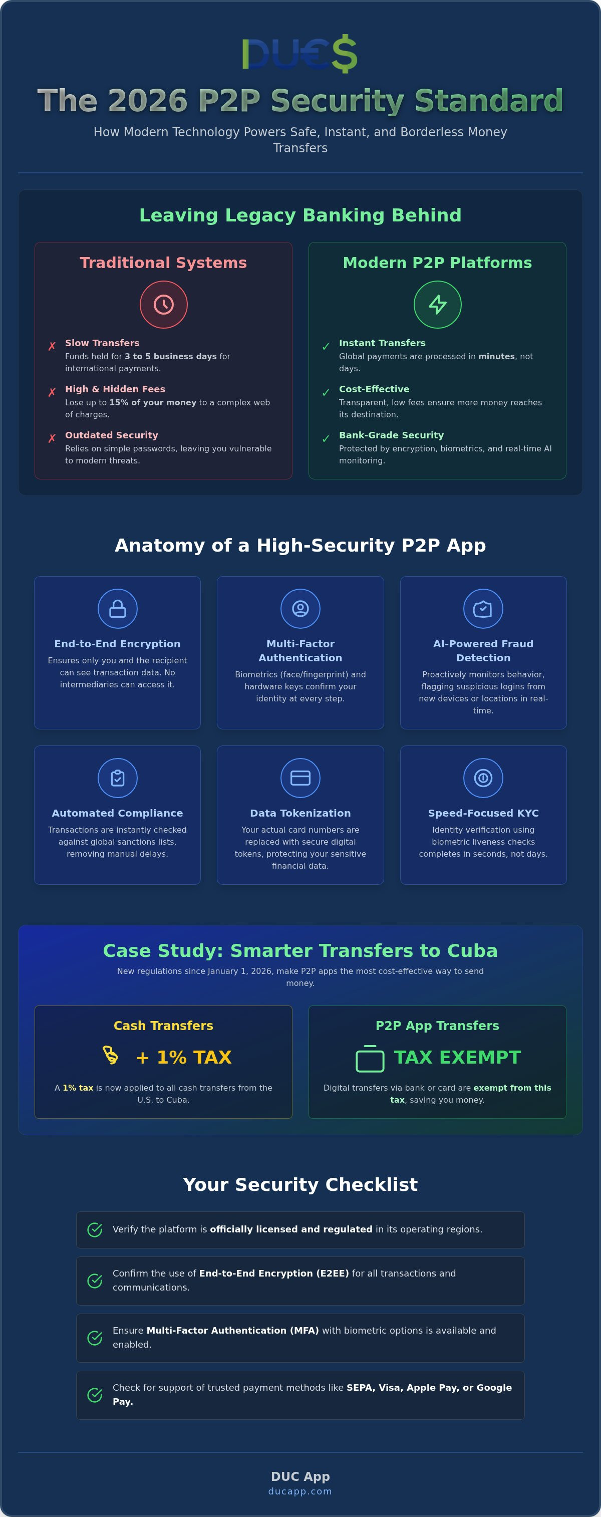 P2p money transfer app cuba