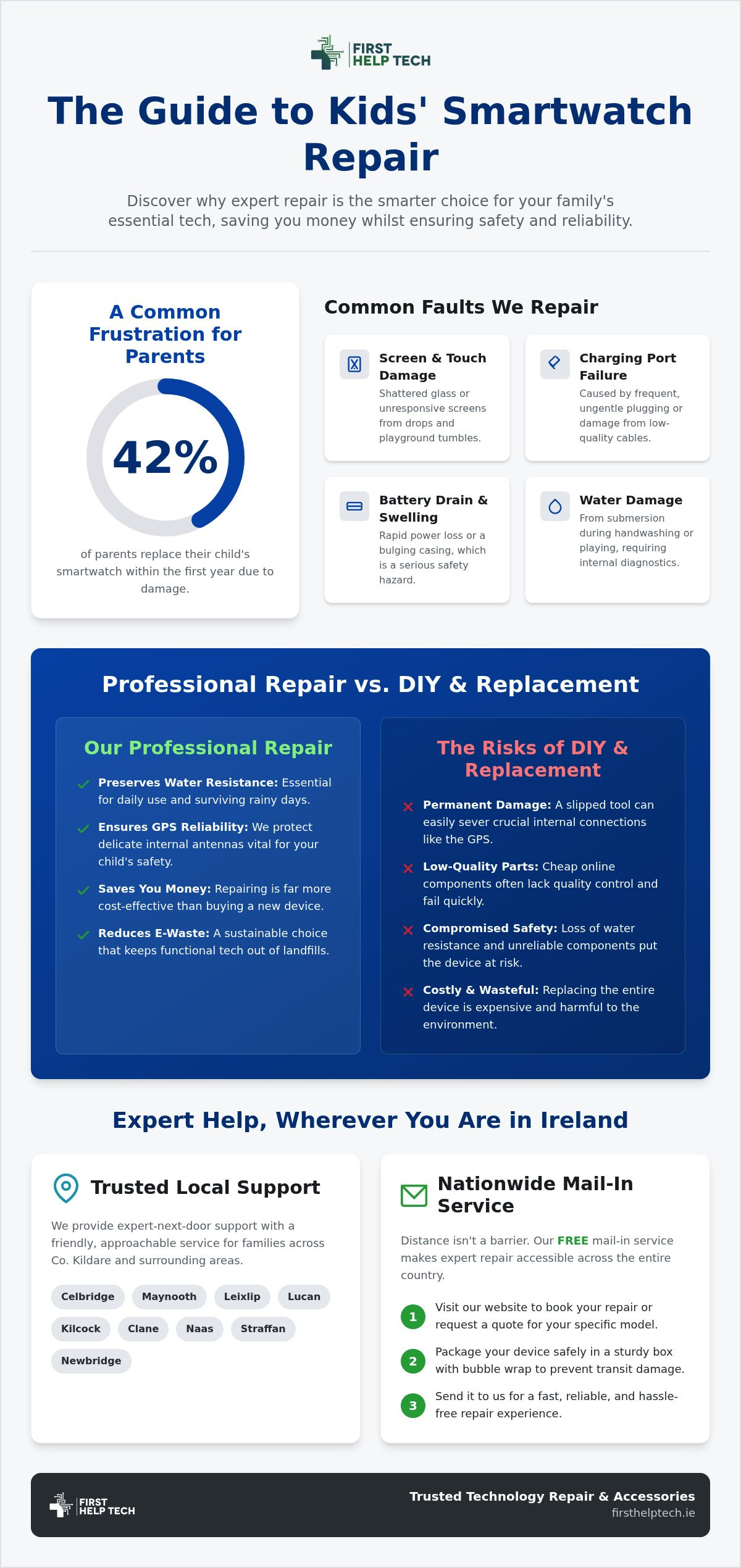 Kids smartwatch repair