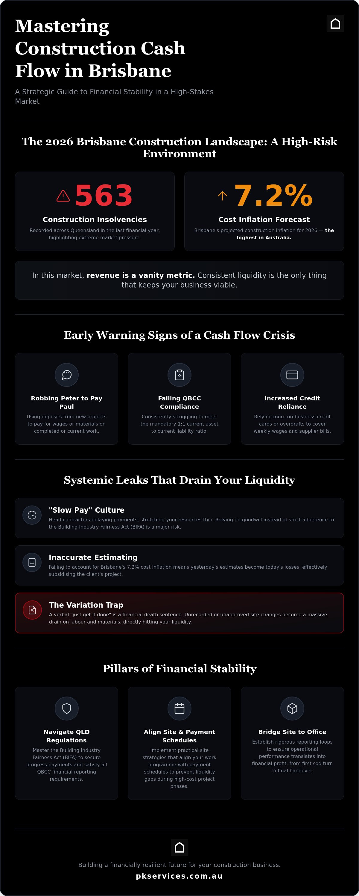 Managing construction cash flow problems Brisbane