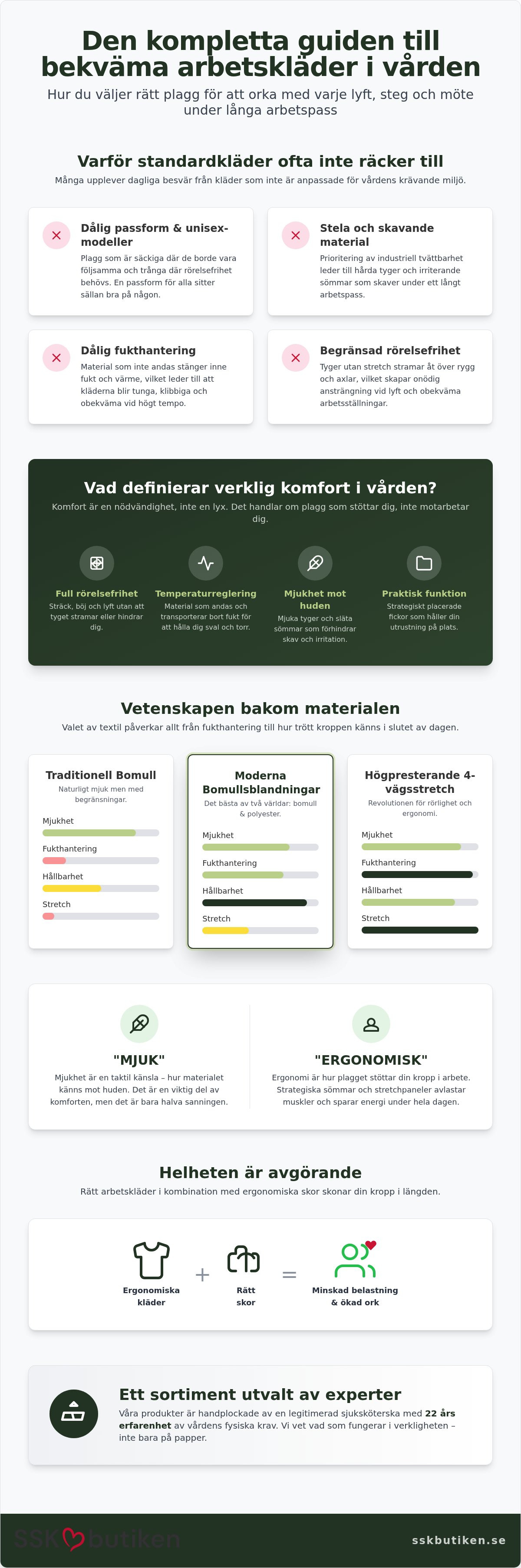 Bekväma arbetskläder vård