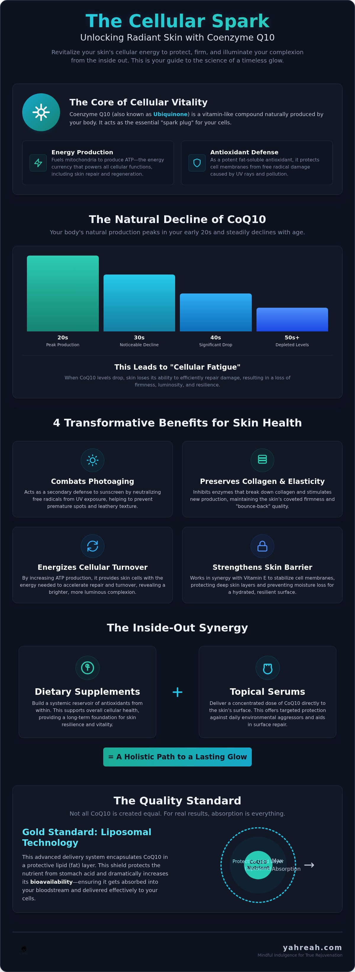 Coq10 benefits for skin