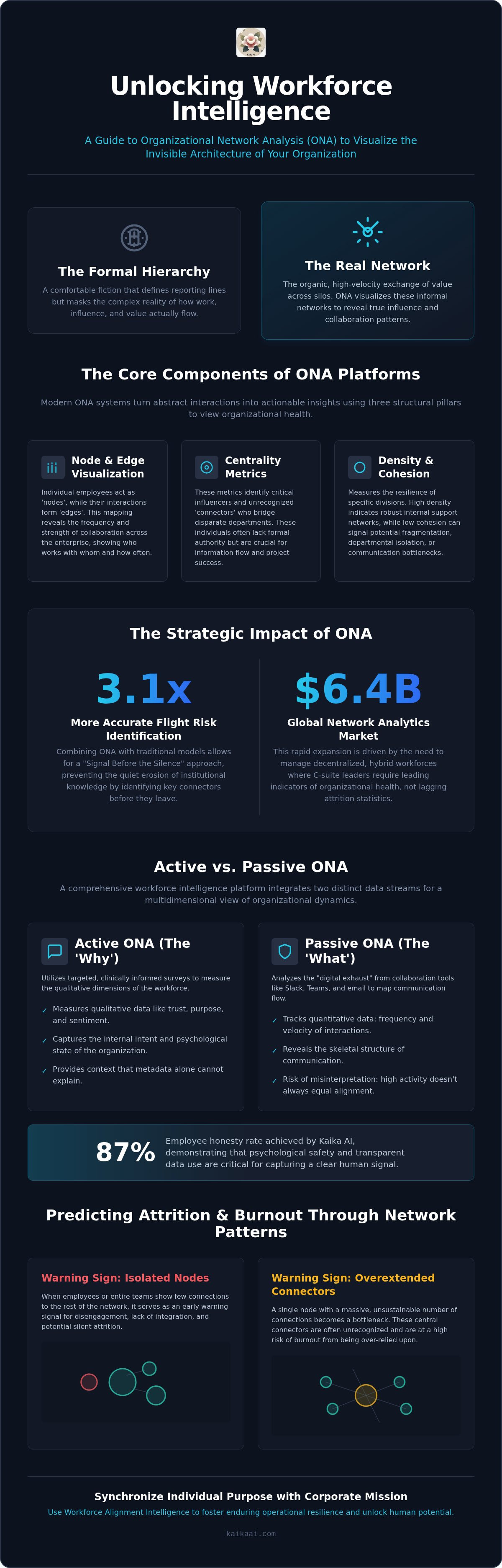 Workforce intelligence platform