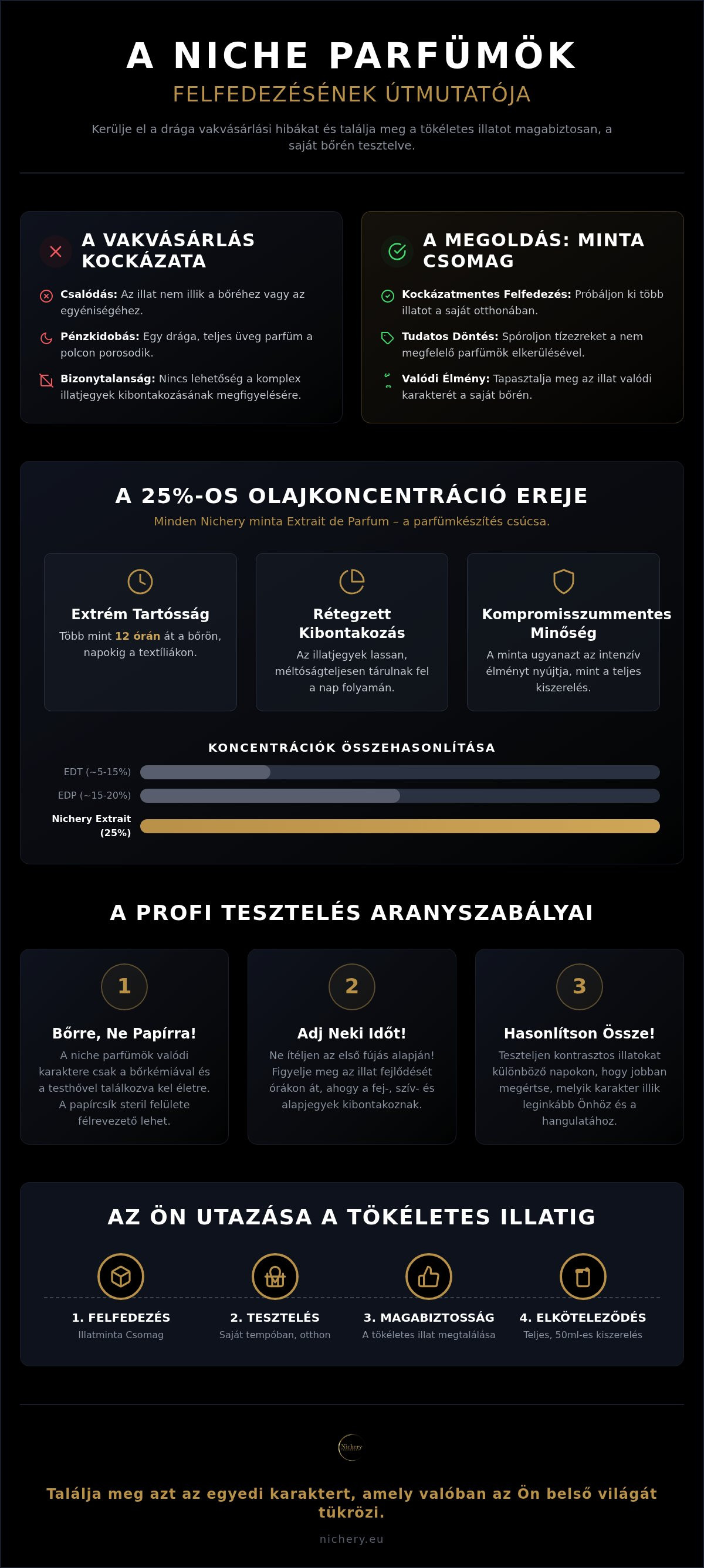 Illatminta csomag