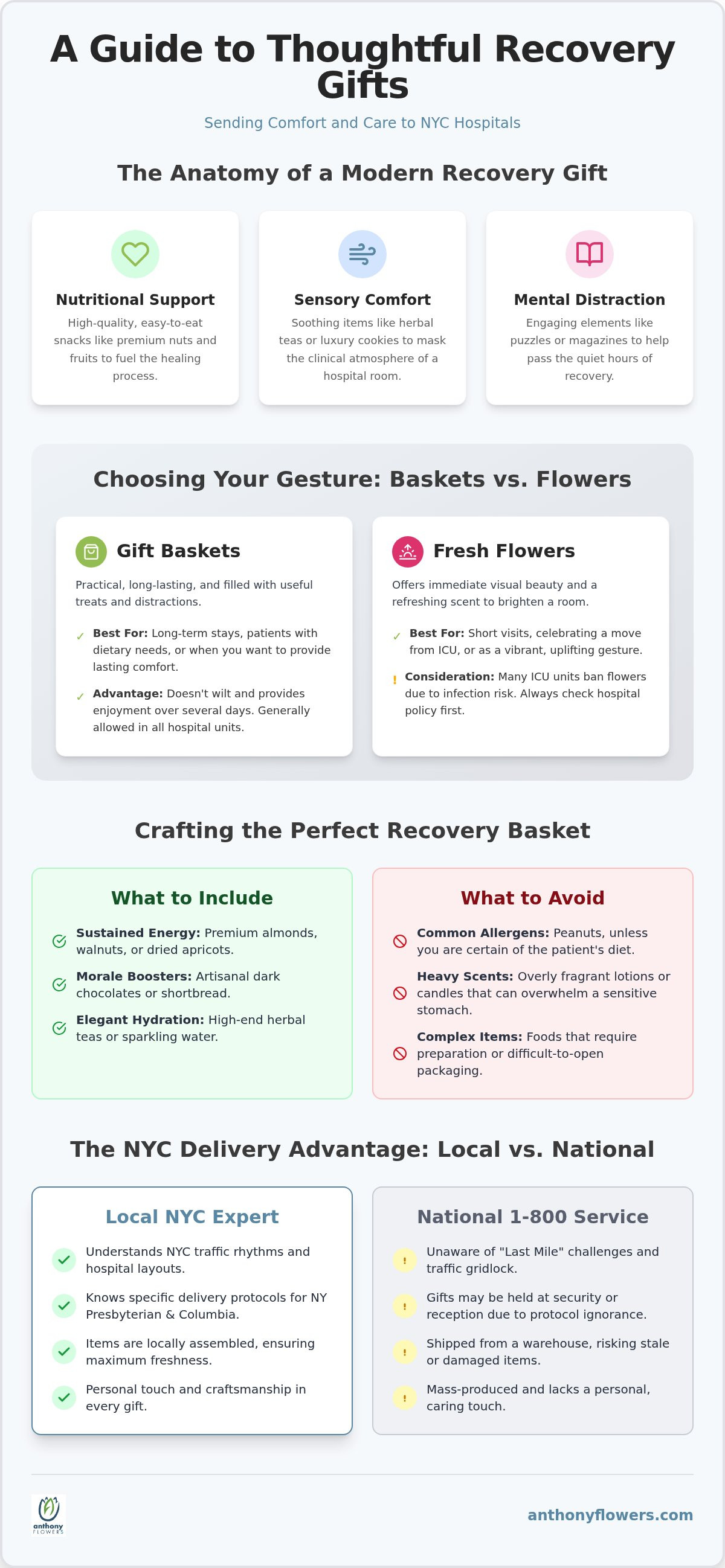 Get well gift baskets NYC