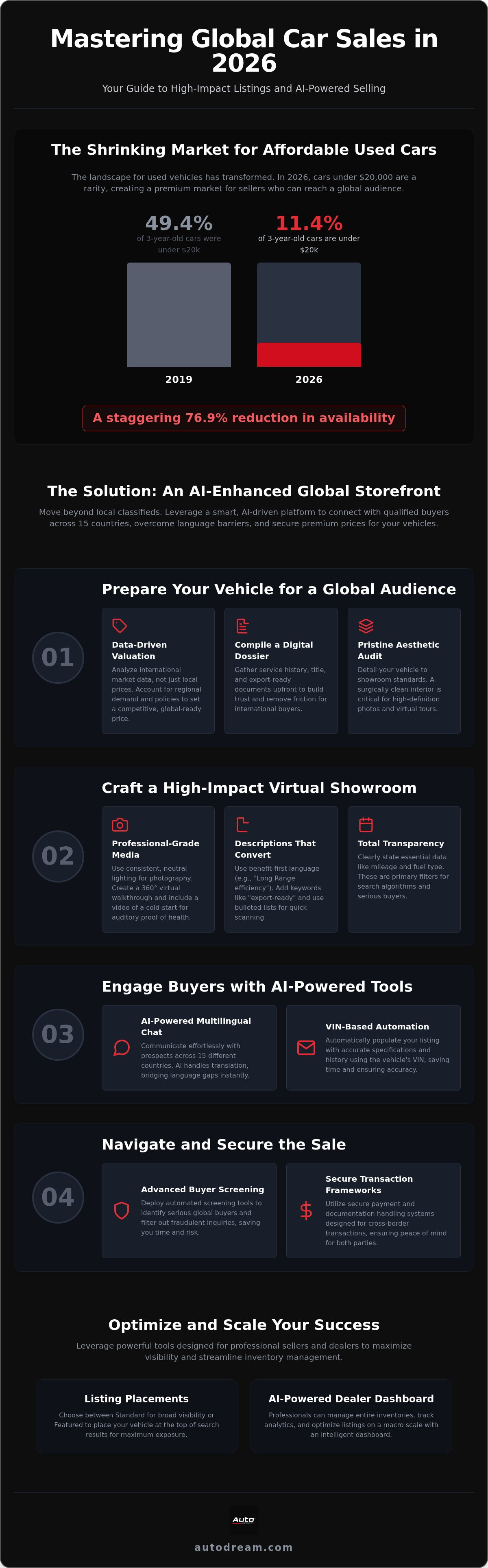 How to list a car for sale